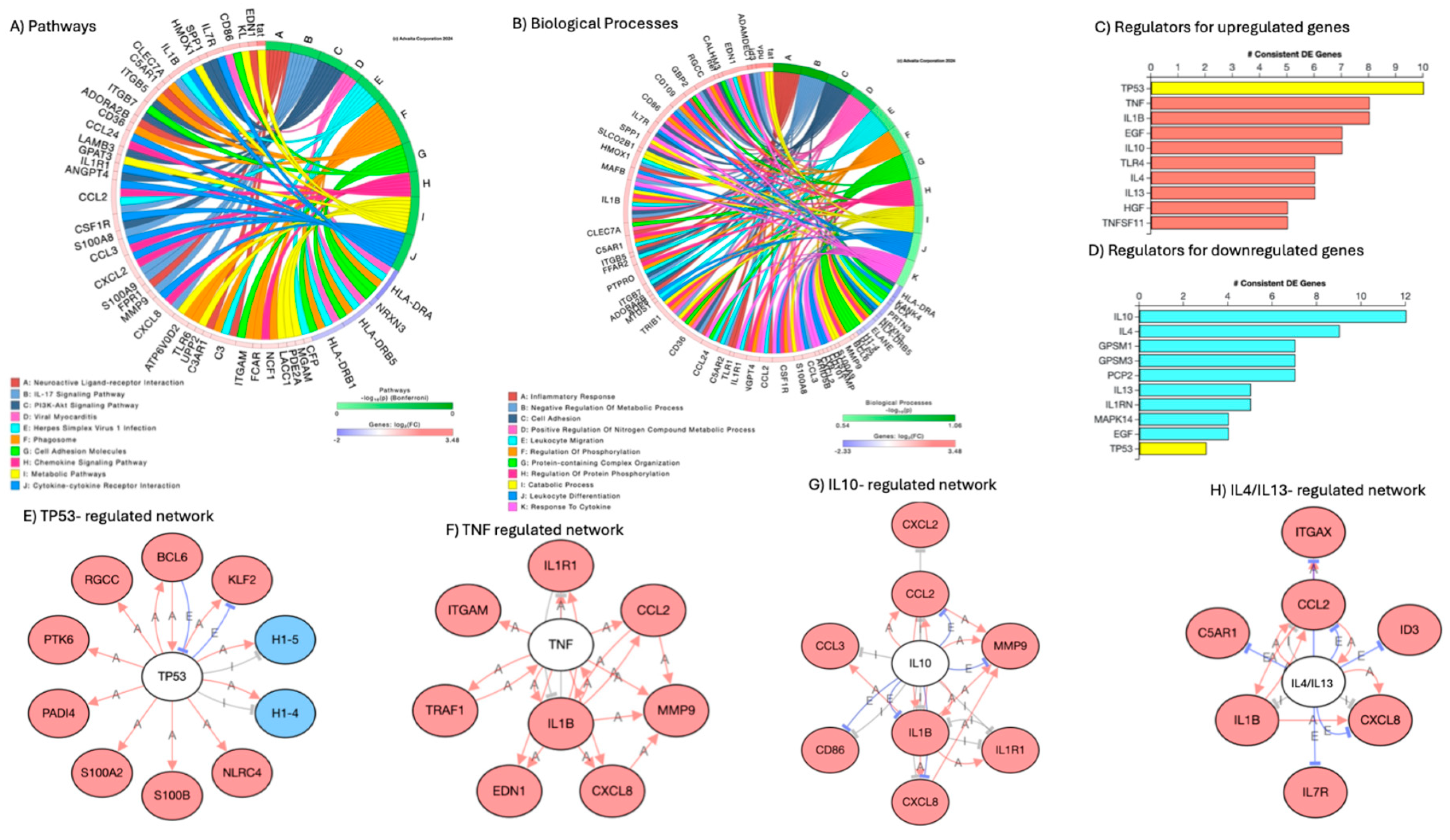 Preprints 163189 g007