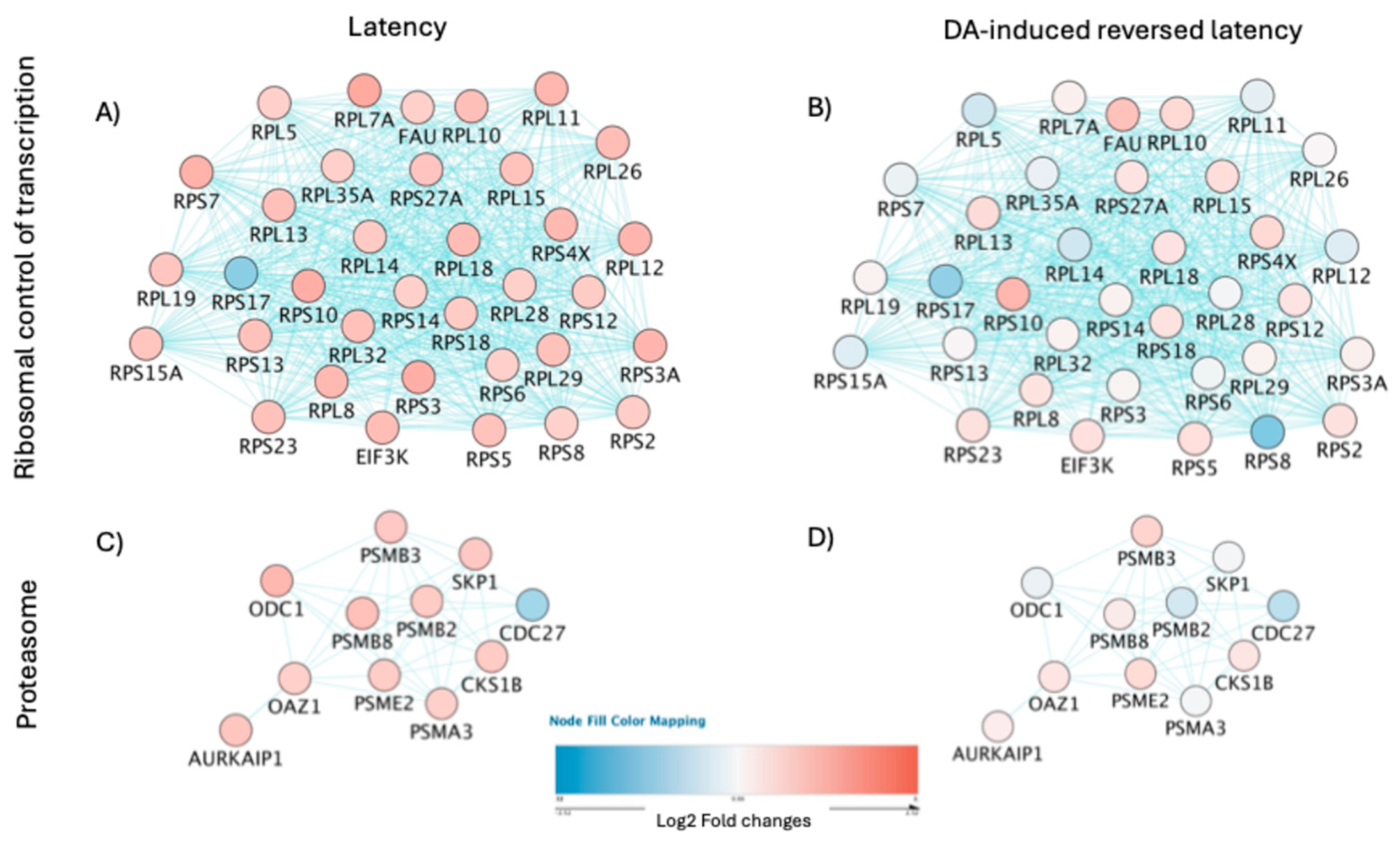 Preprints 163189 g008
