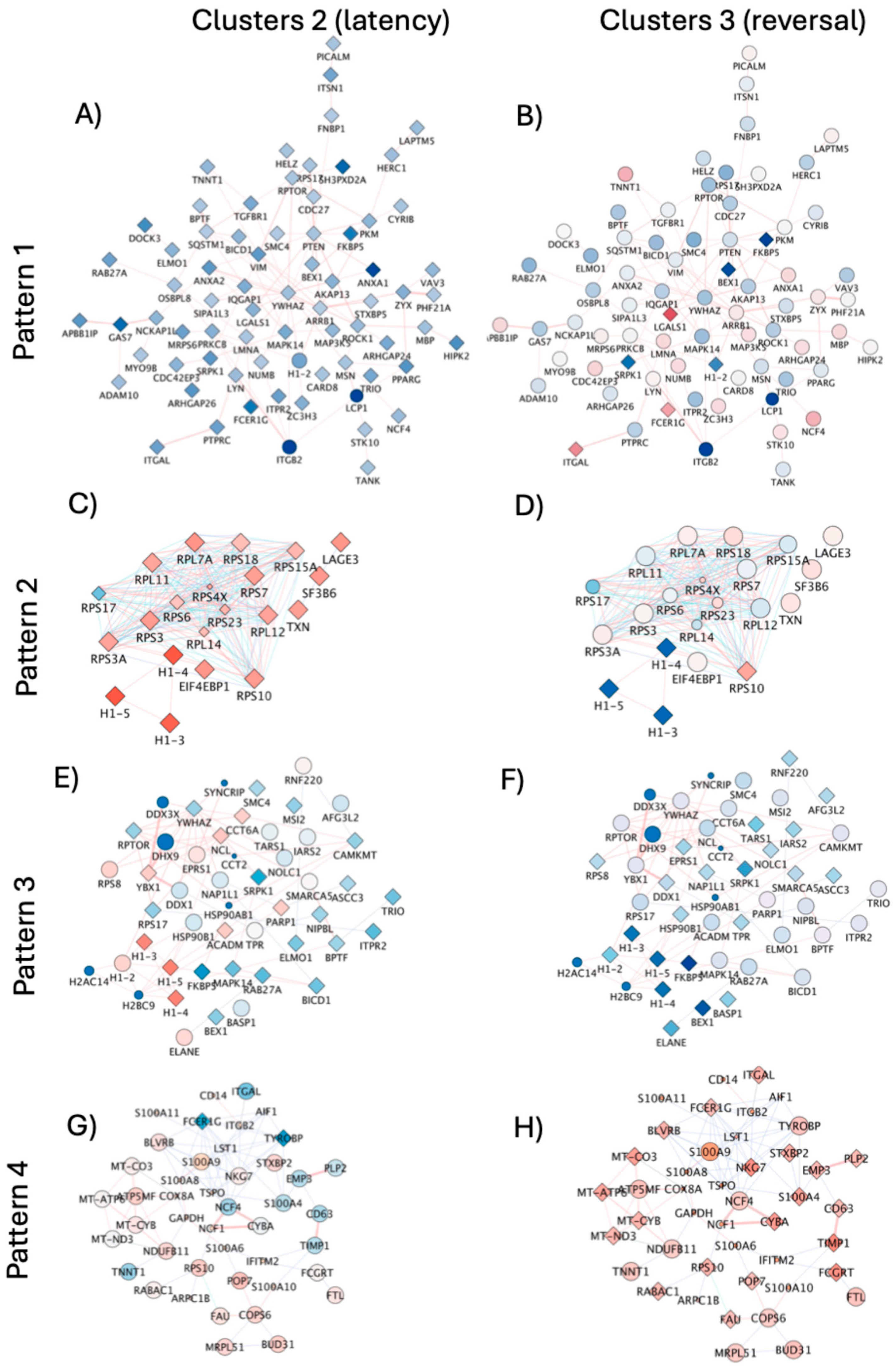 Preprints 163189 g009
