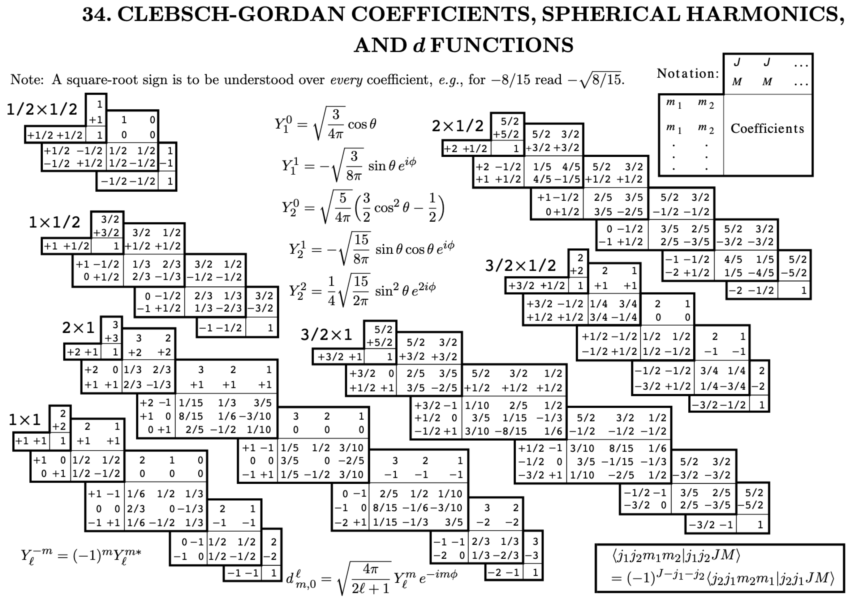 Preprints 146569 g001