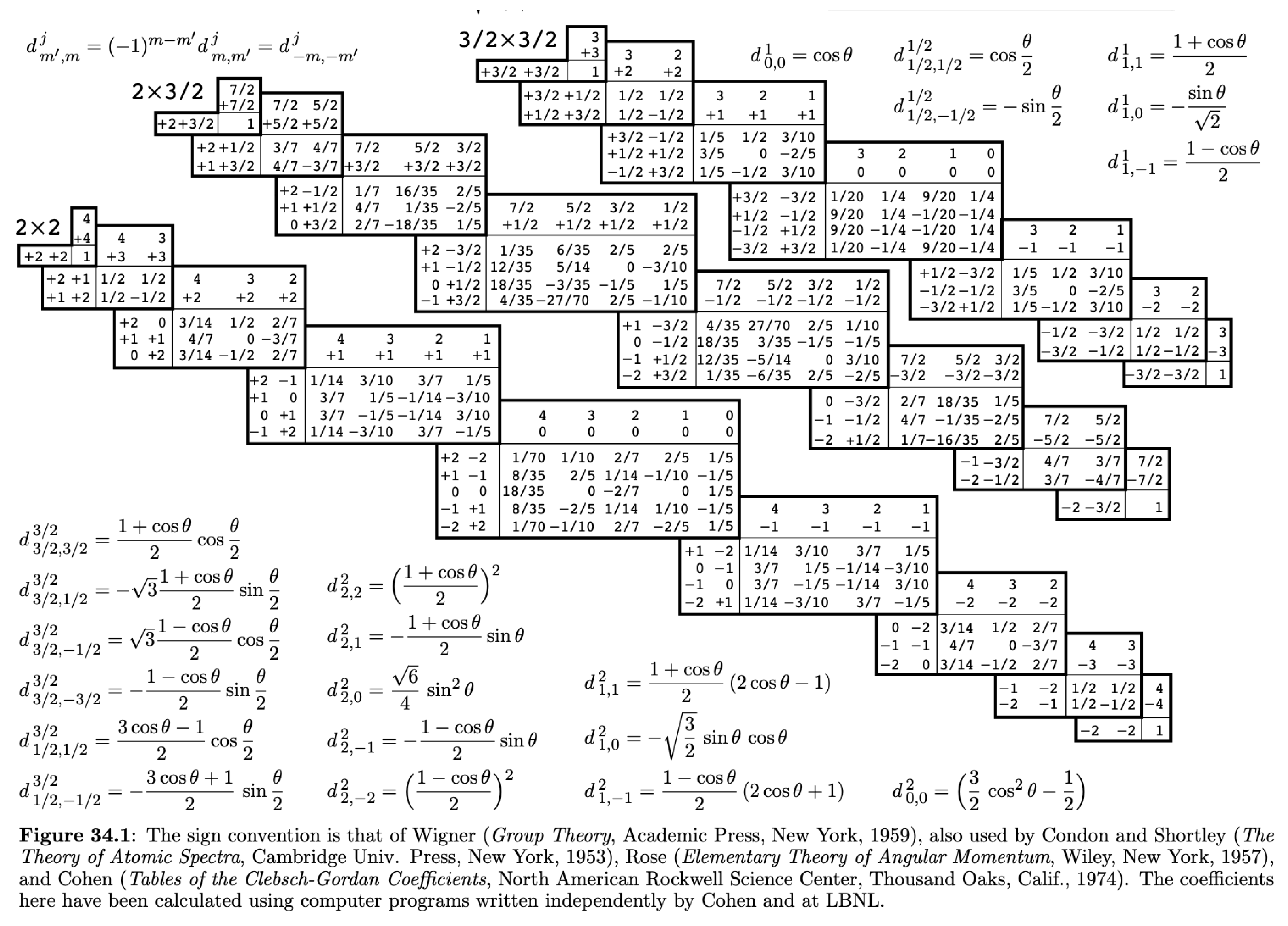 Preprints 146569 g002
