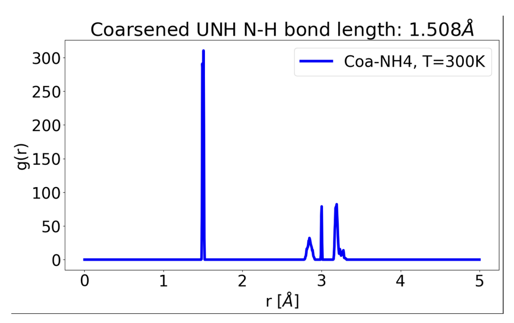 Preprints 146569 g007