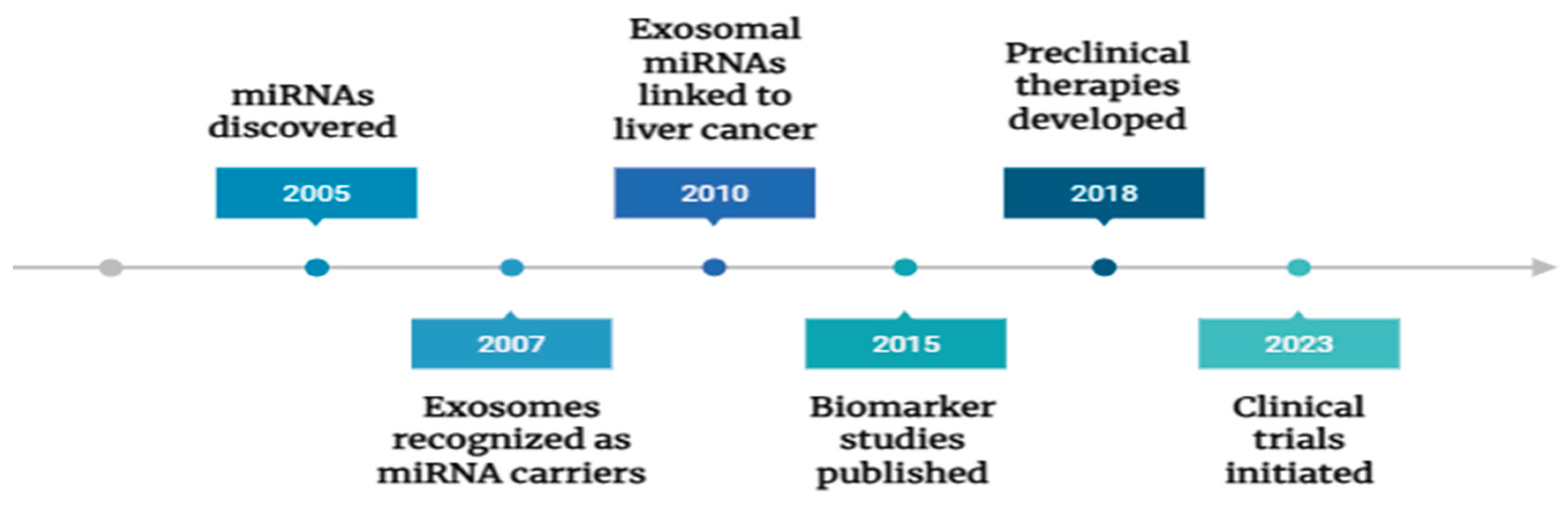 Preprints 180430 g004