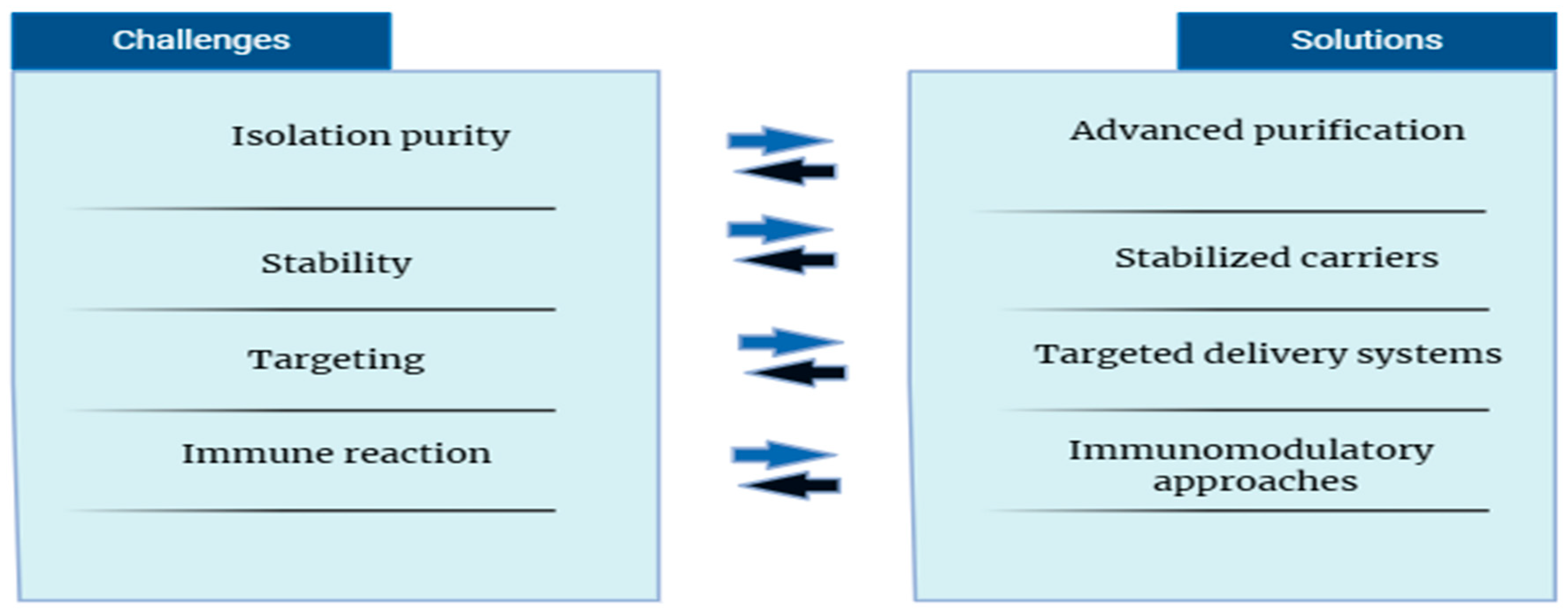 Preprints 180430 g005