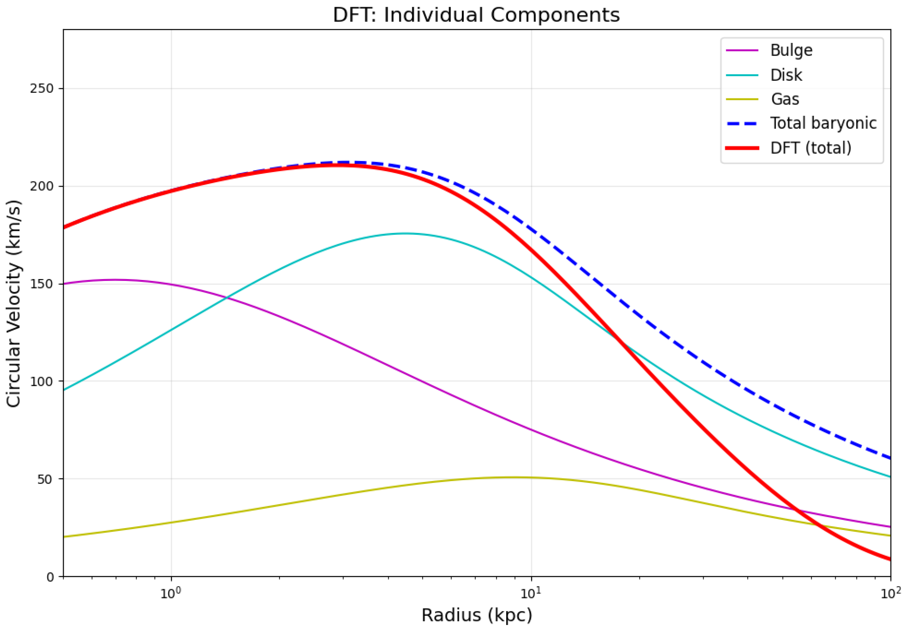 Preprints 195704 g001