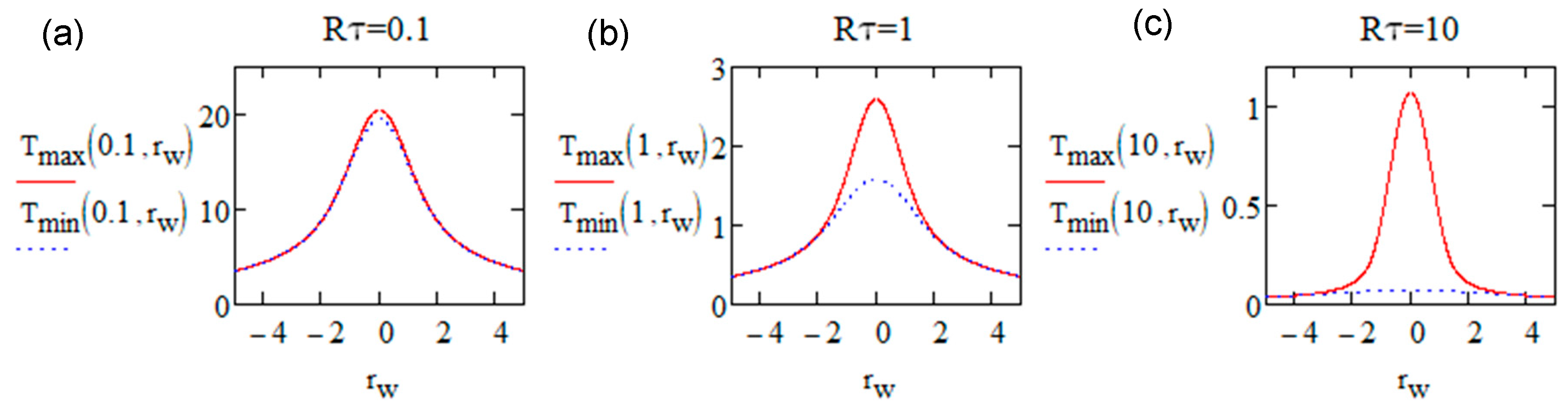 Preprints 104662 g002