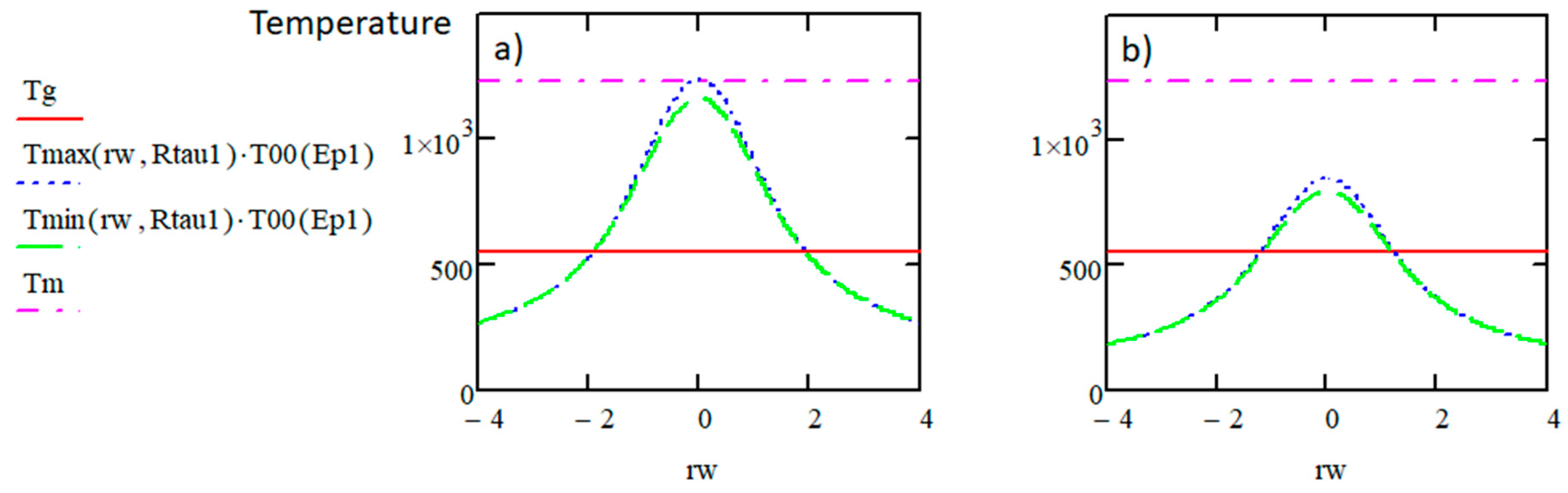 Preprints 104662 g003