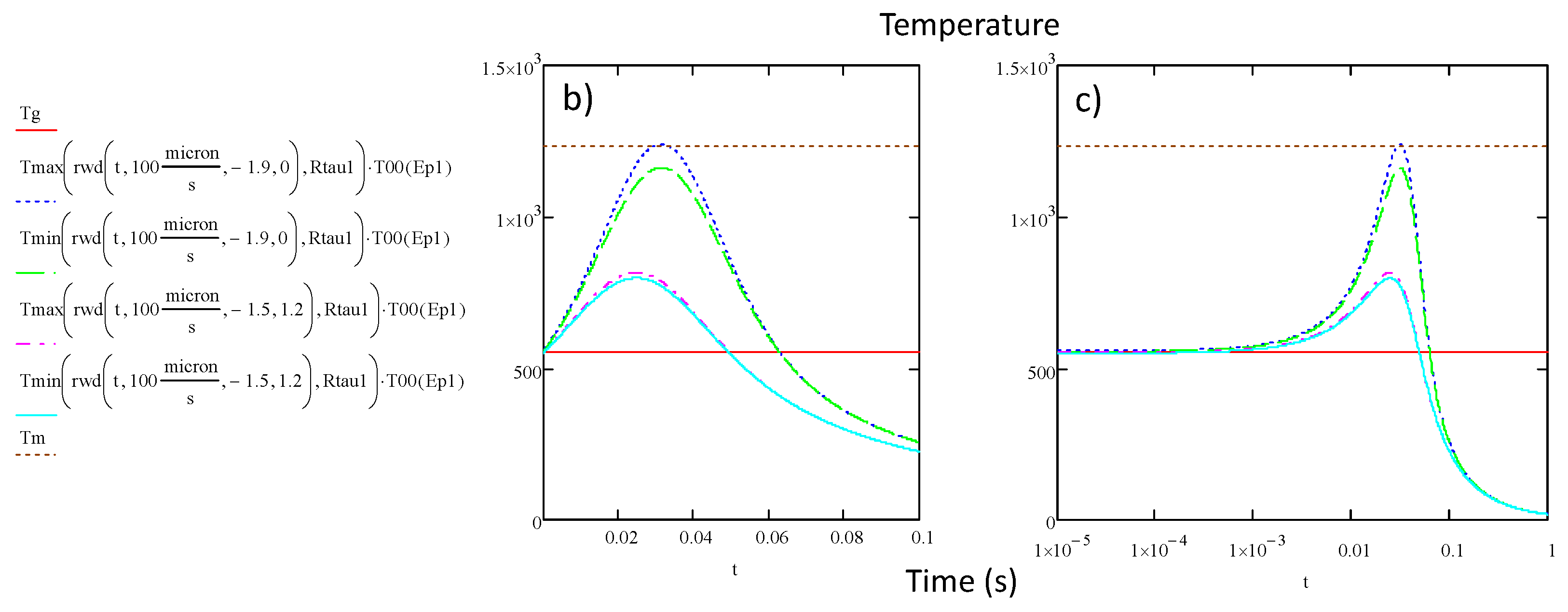 Preprints 104662 g004b