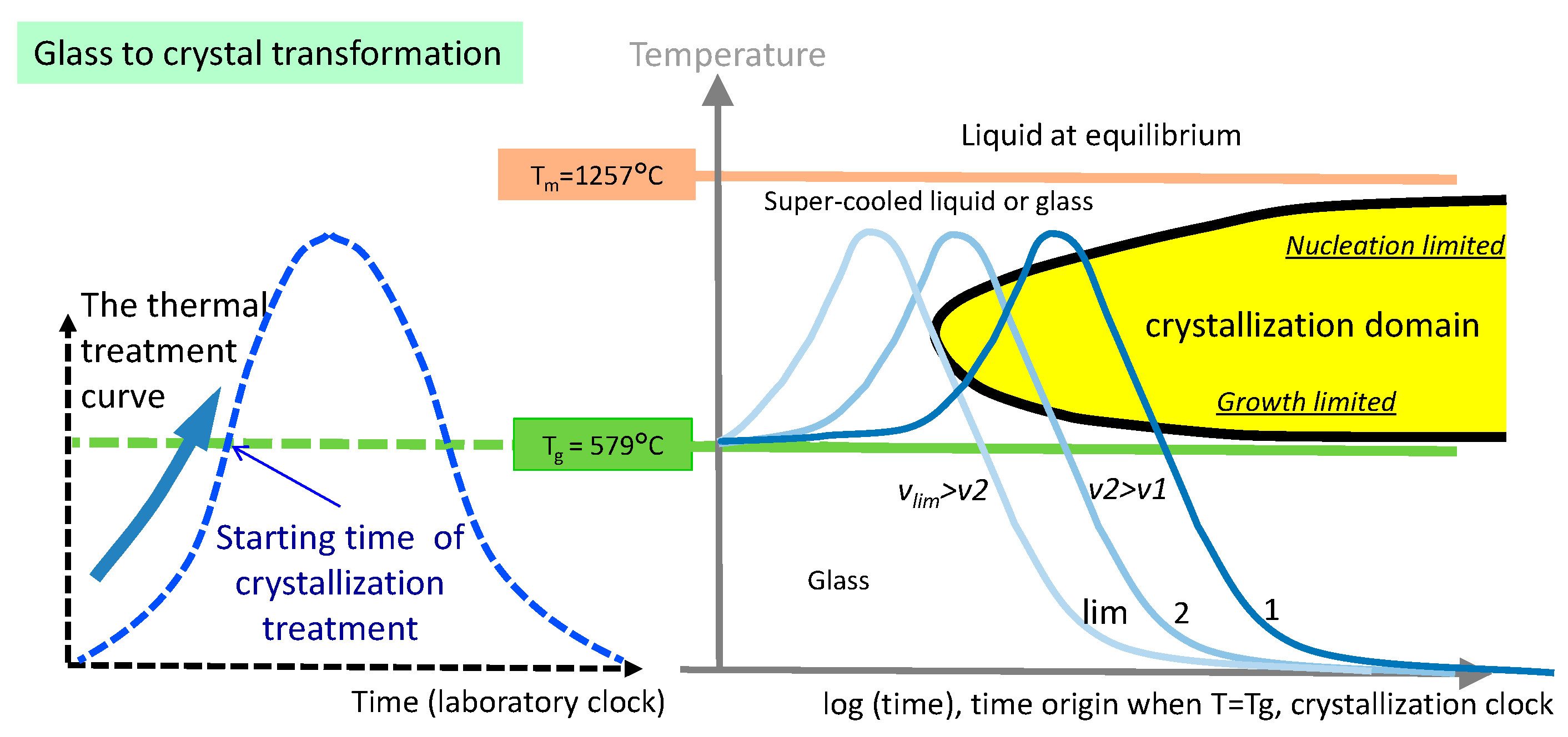 Preprints 104662 g005