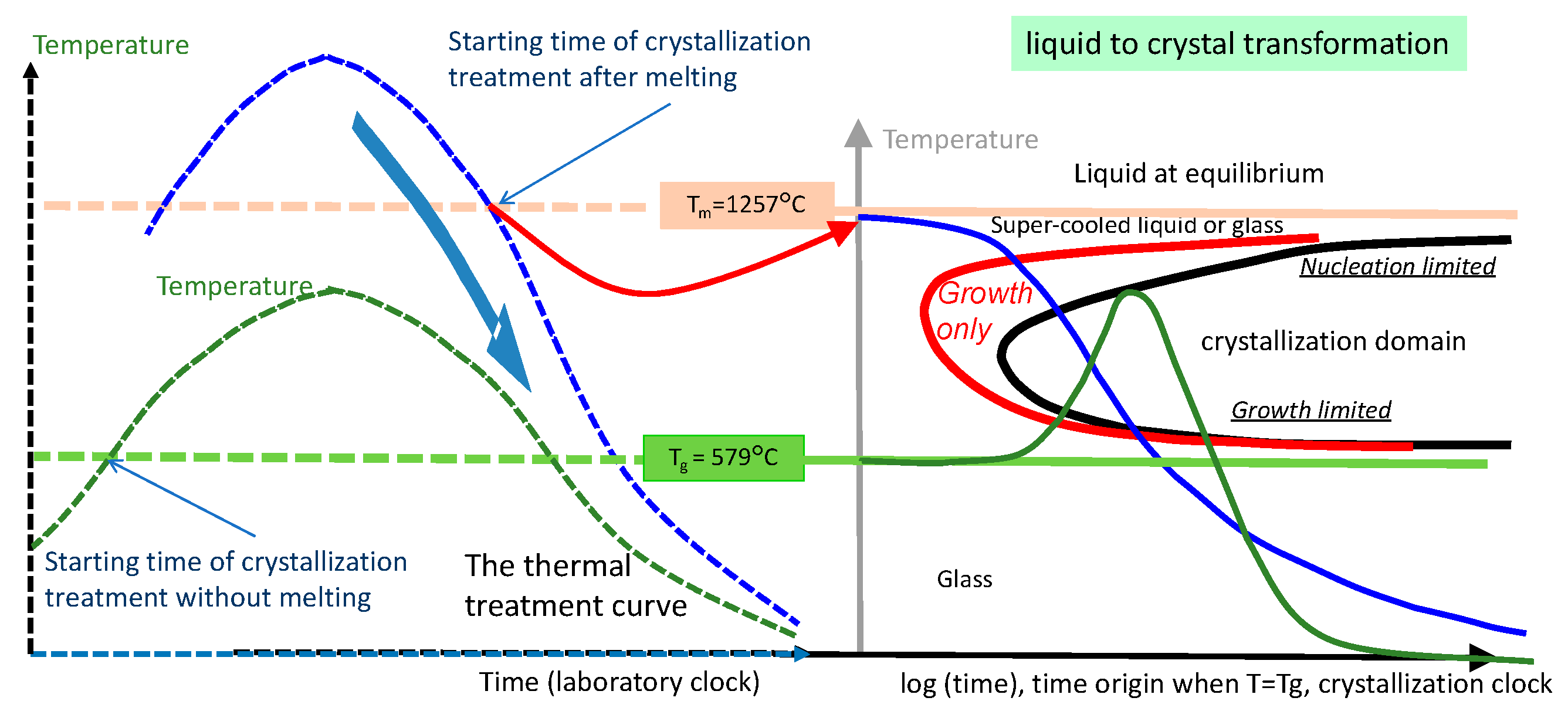 Preprints 104662 g006