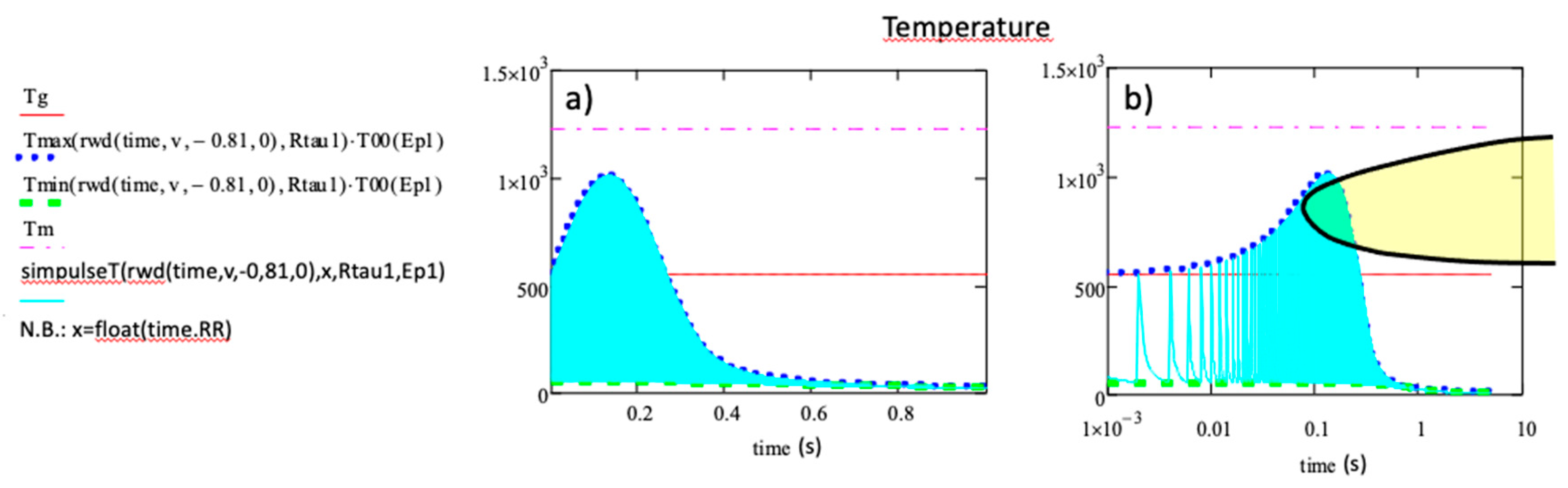 Preprints 104662 g007