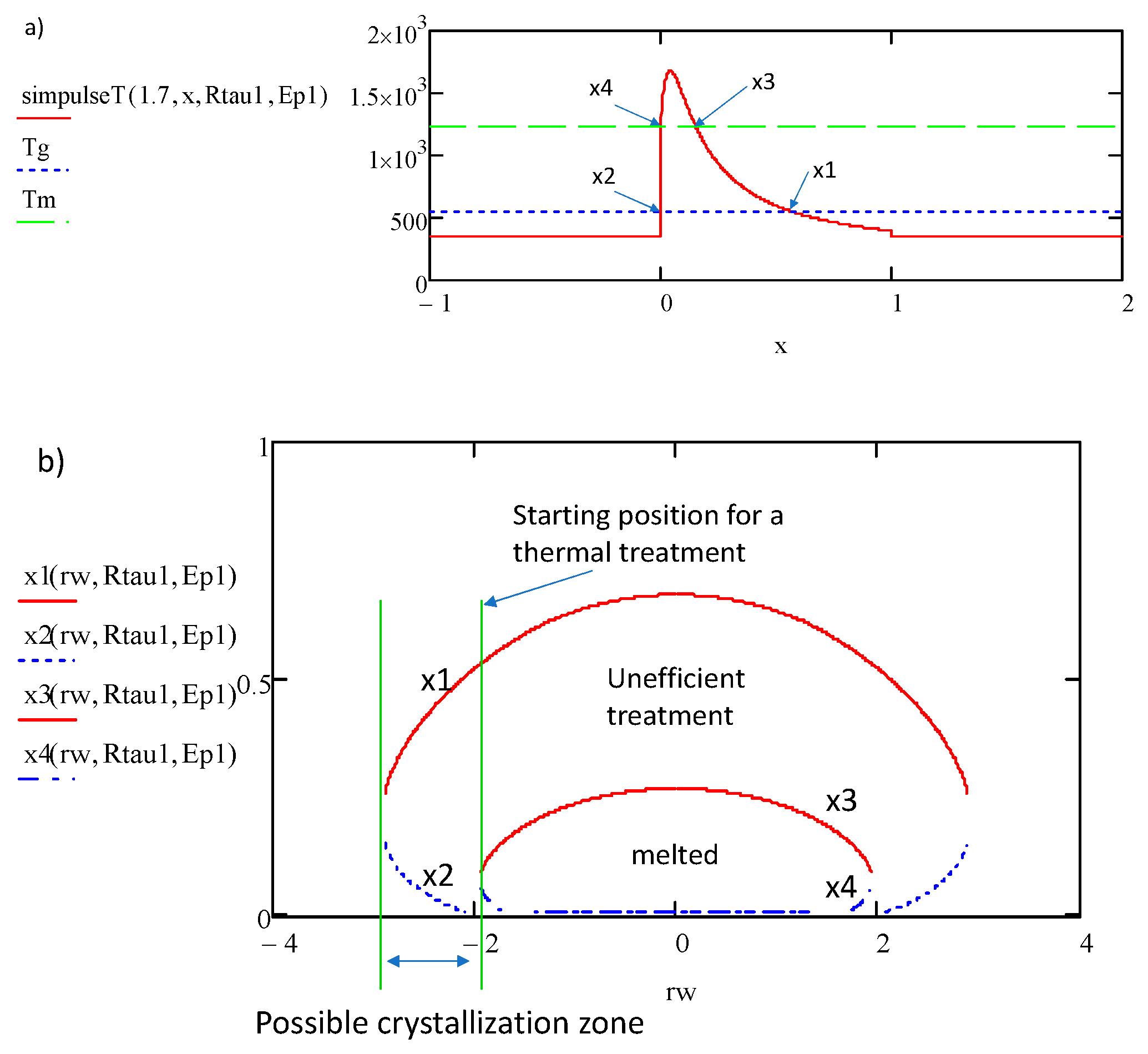 Preprints 104662 g009