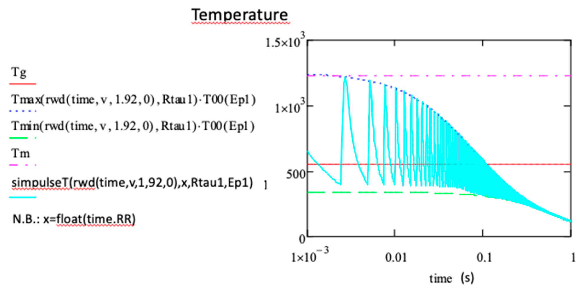 Preprints 104662 g010