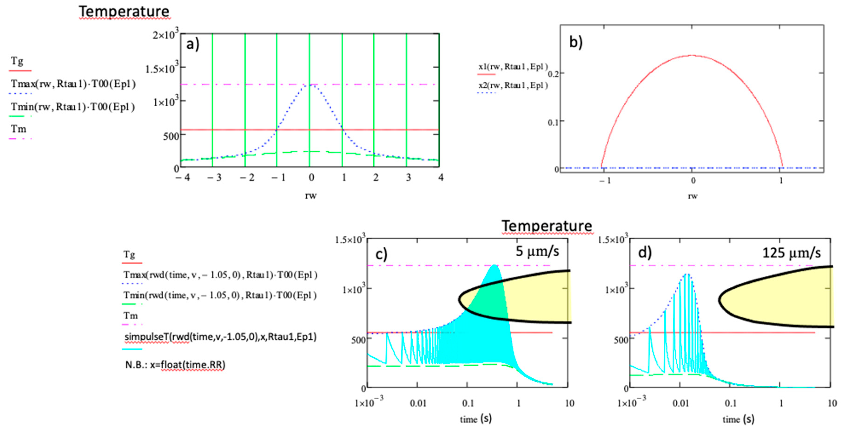 Preprints 104662 g011