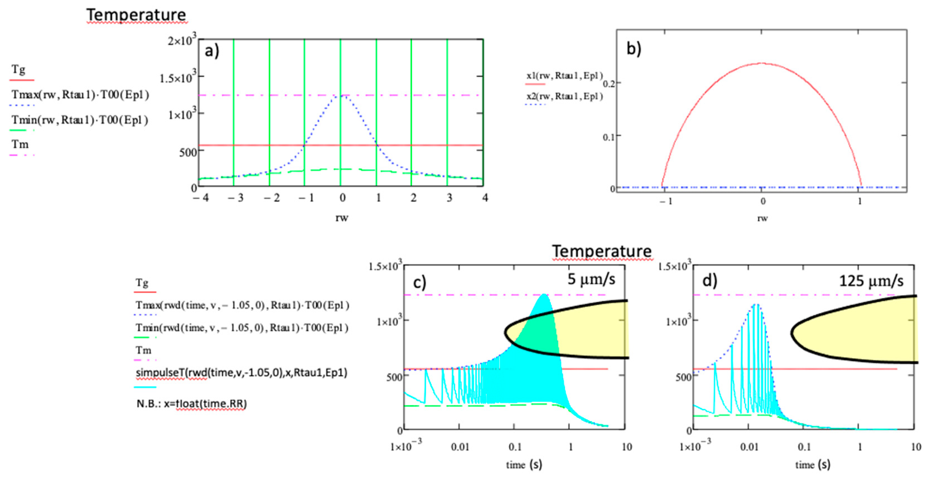 Preprints 104662 g012