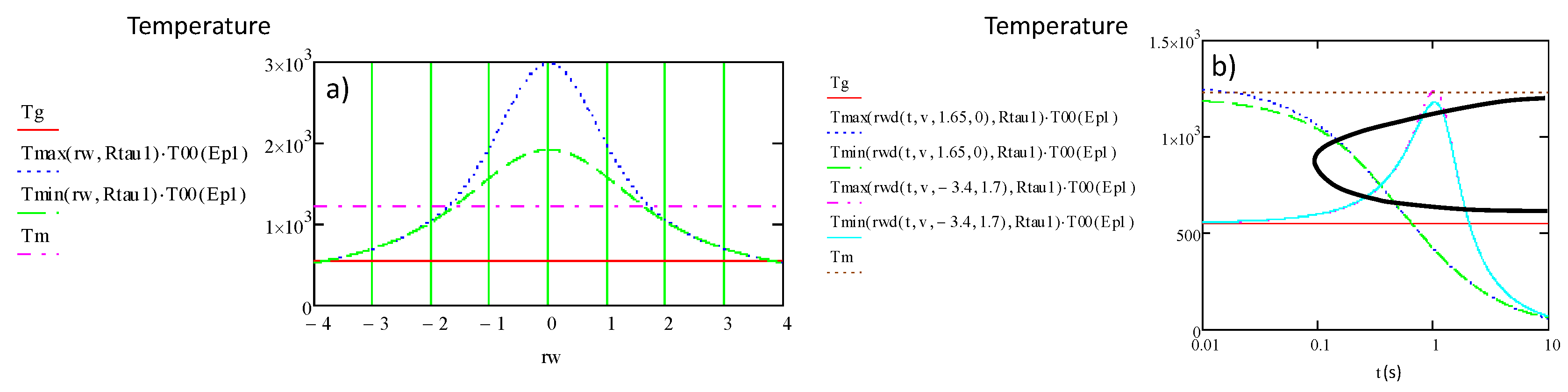 Preprints 104662 g013