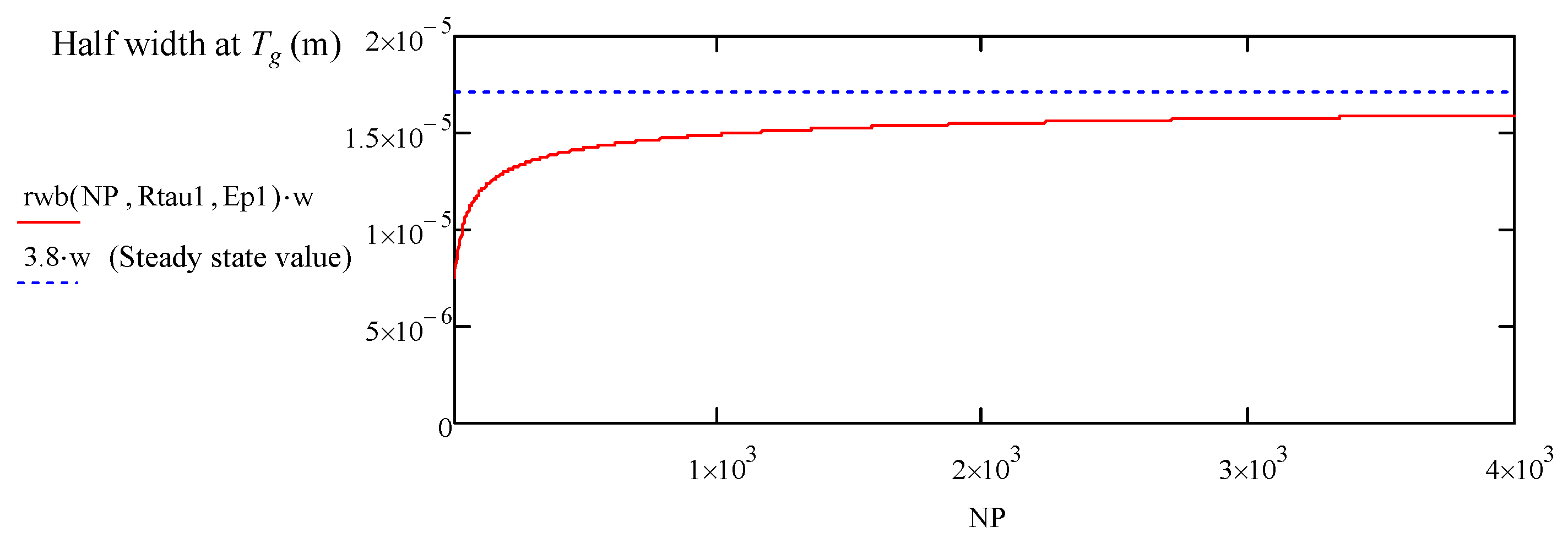 Preprints 104662 g014
