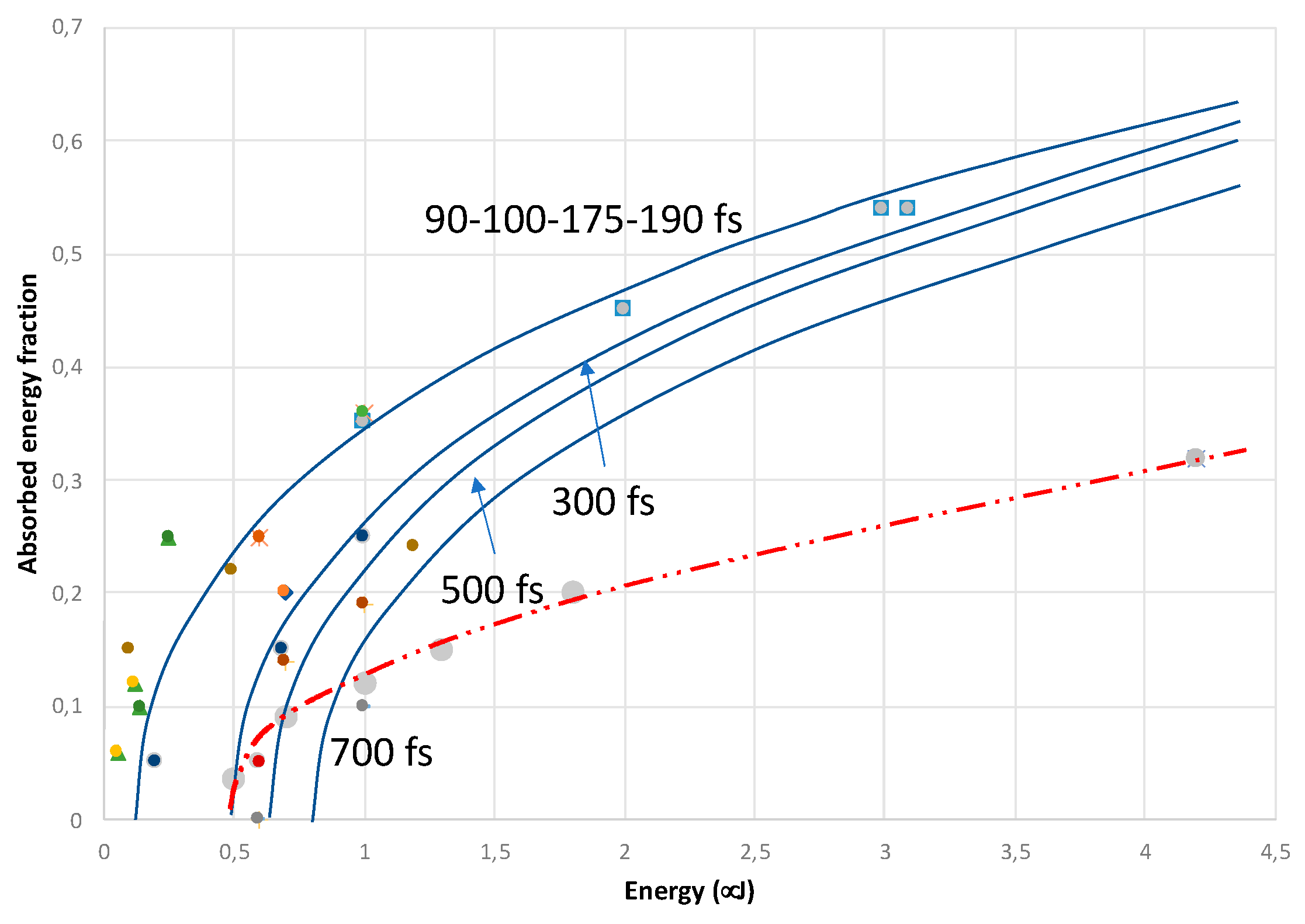 Preprints 104662 g0a2