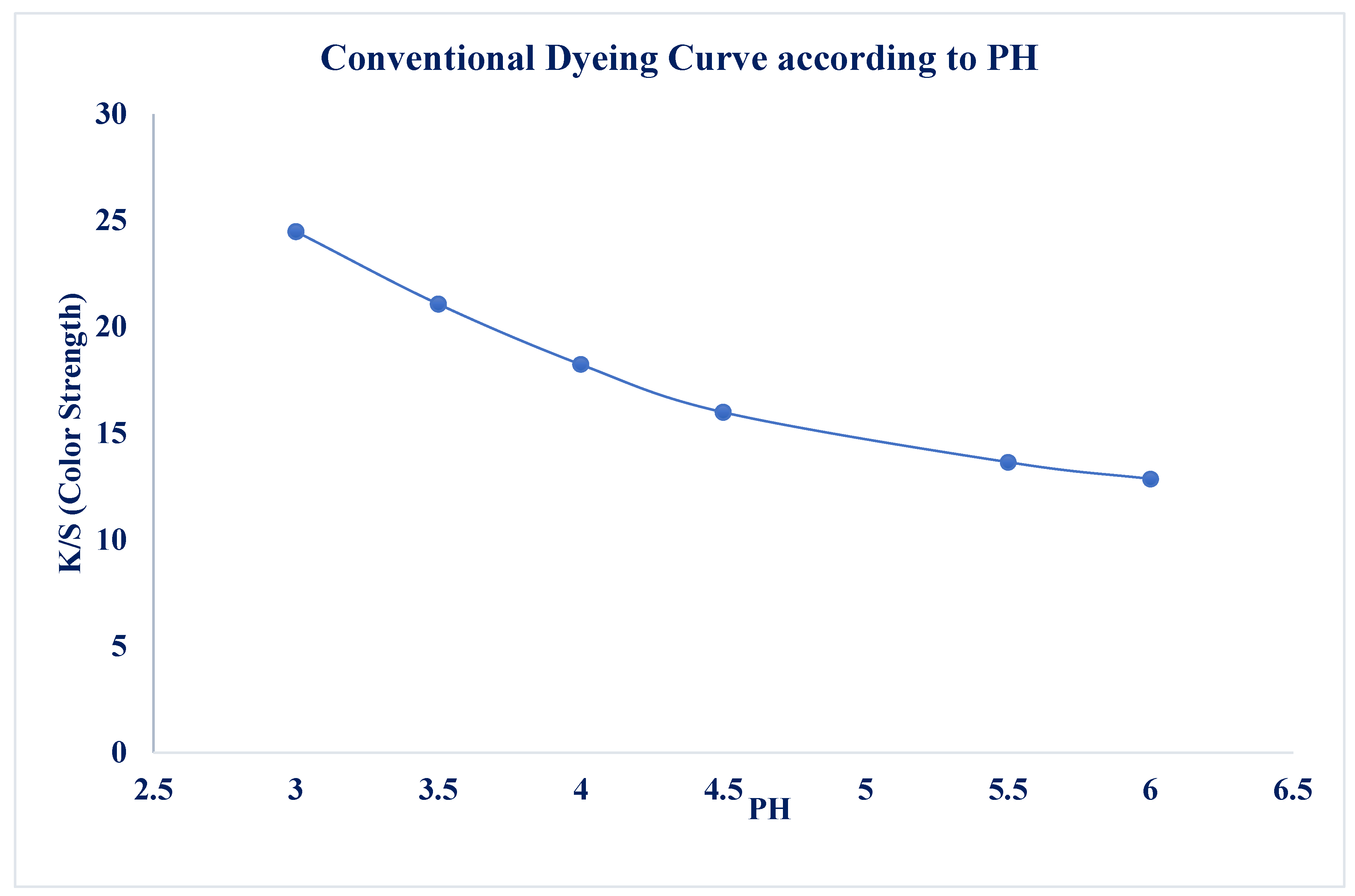 Preprints 196706 g002