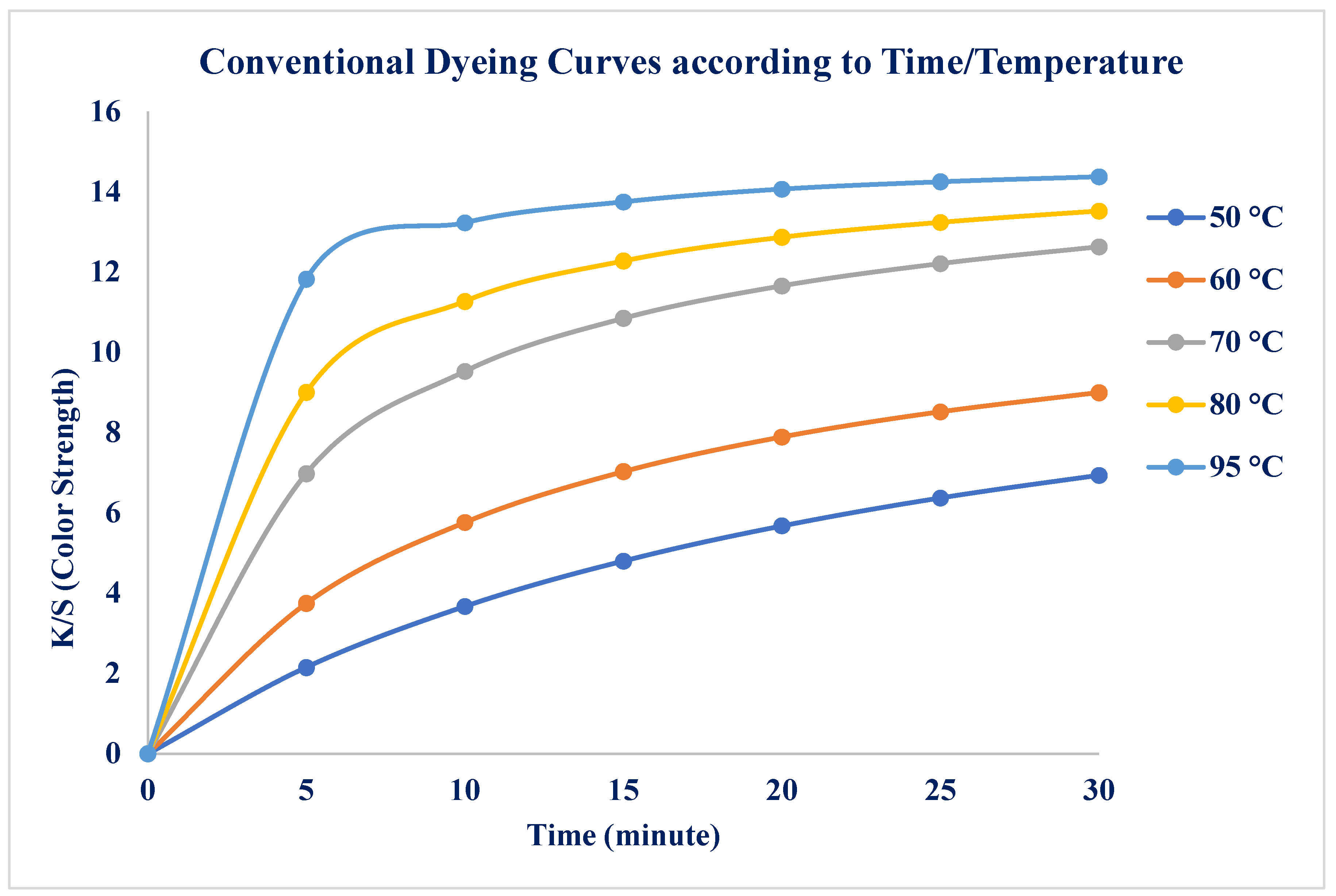 Preprints 196706 g003