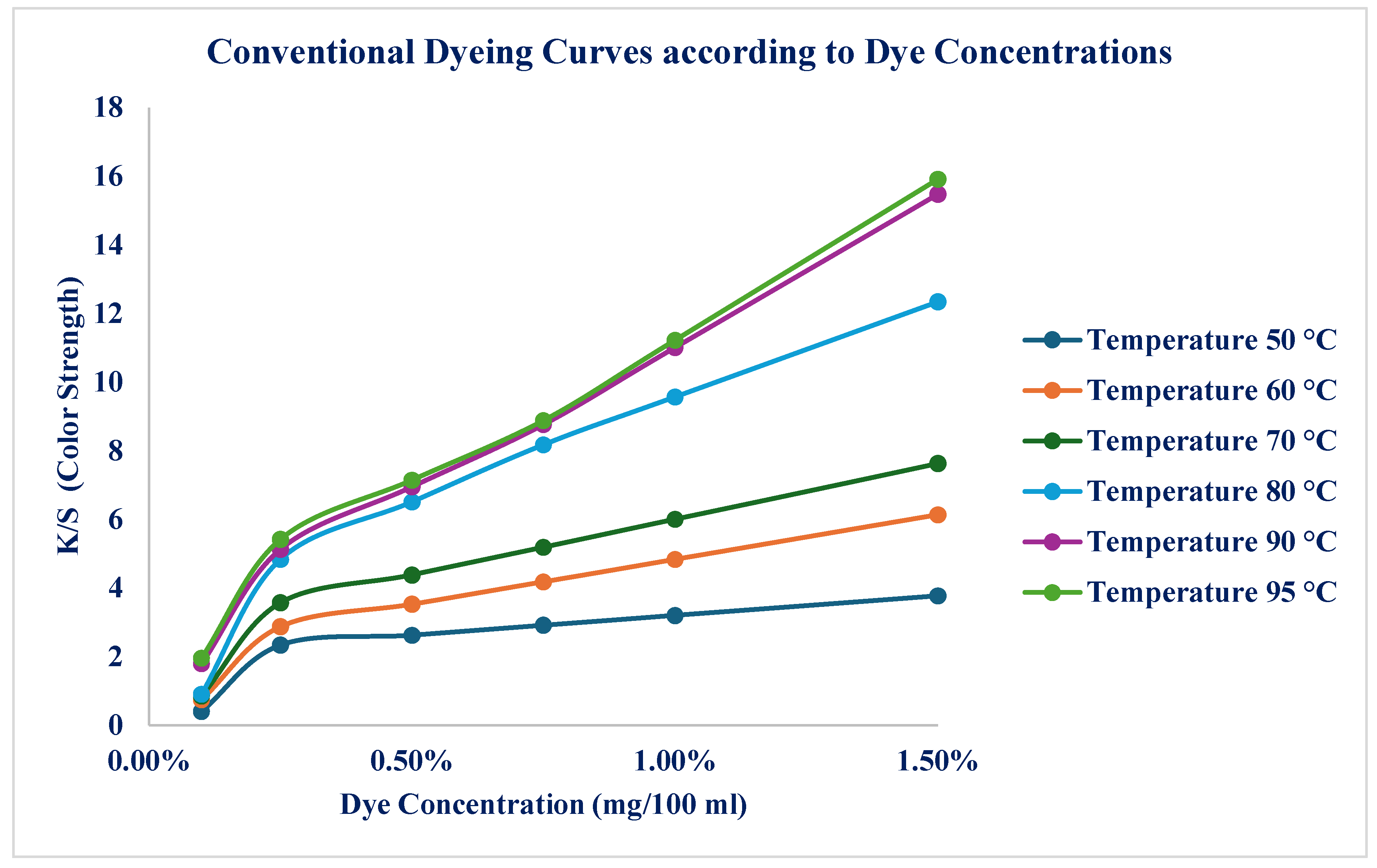 Preprints 196706 g005