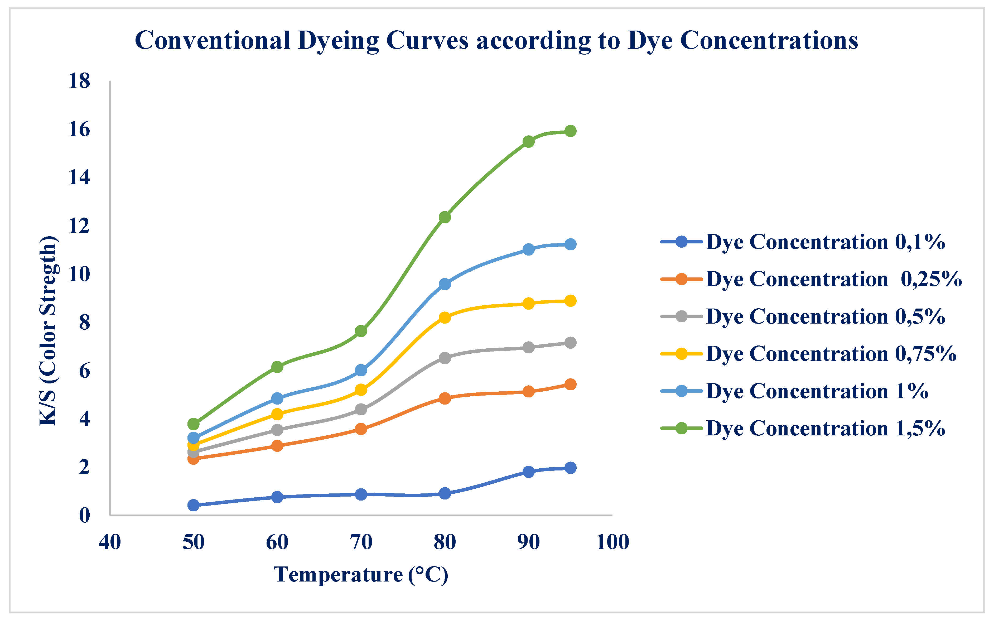 Preprints 196706 g006