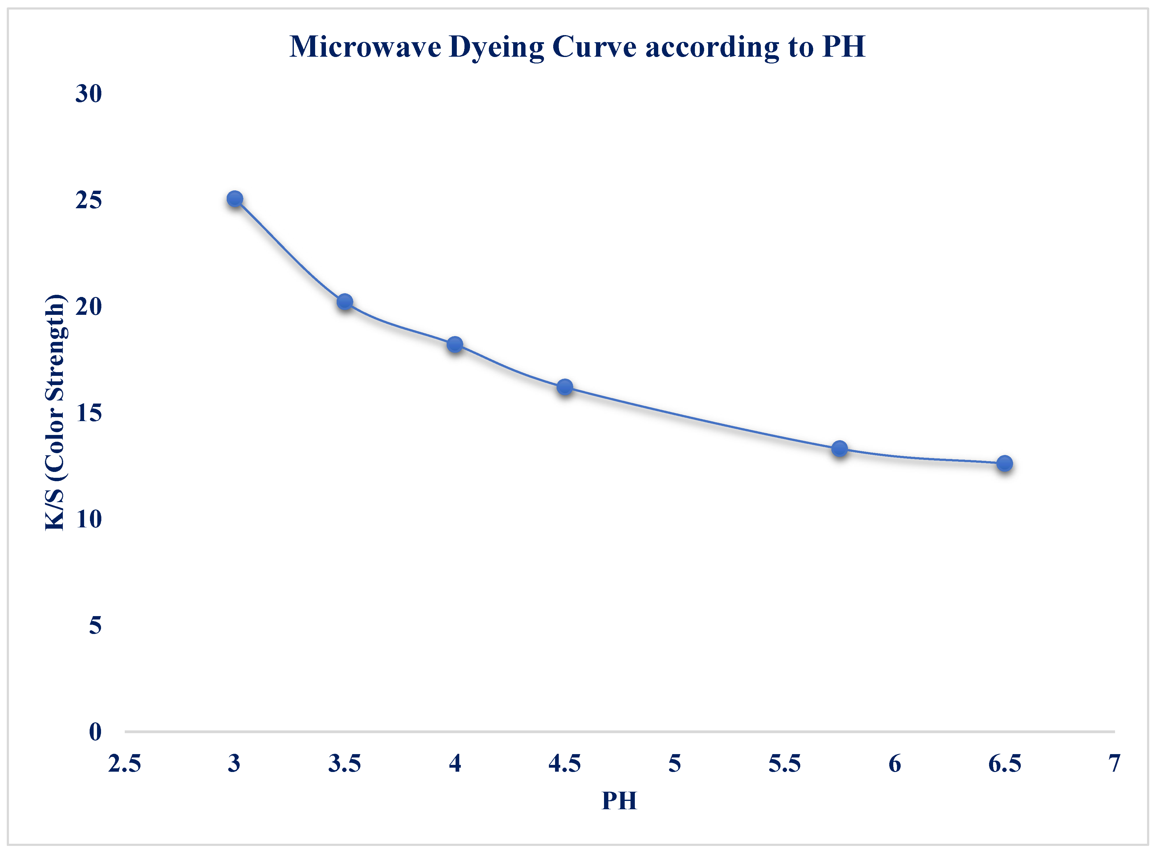 Preprints 196706 g007