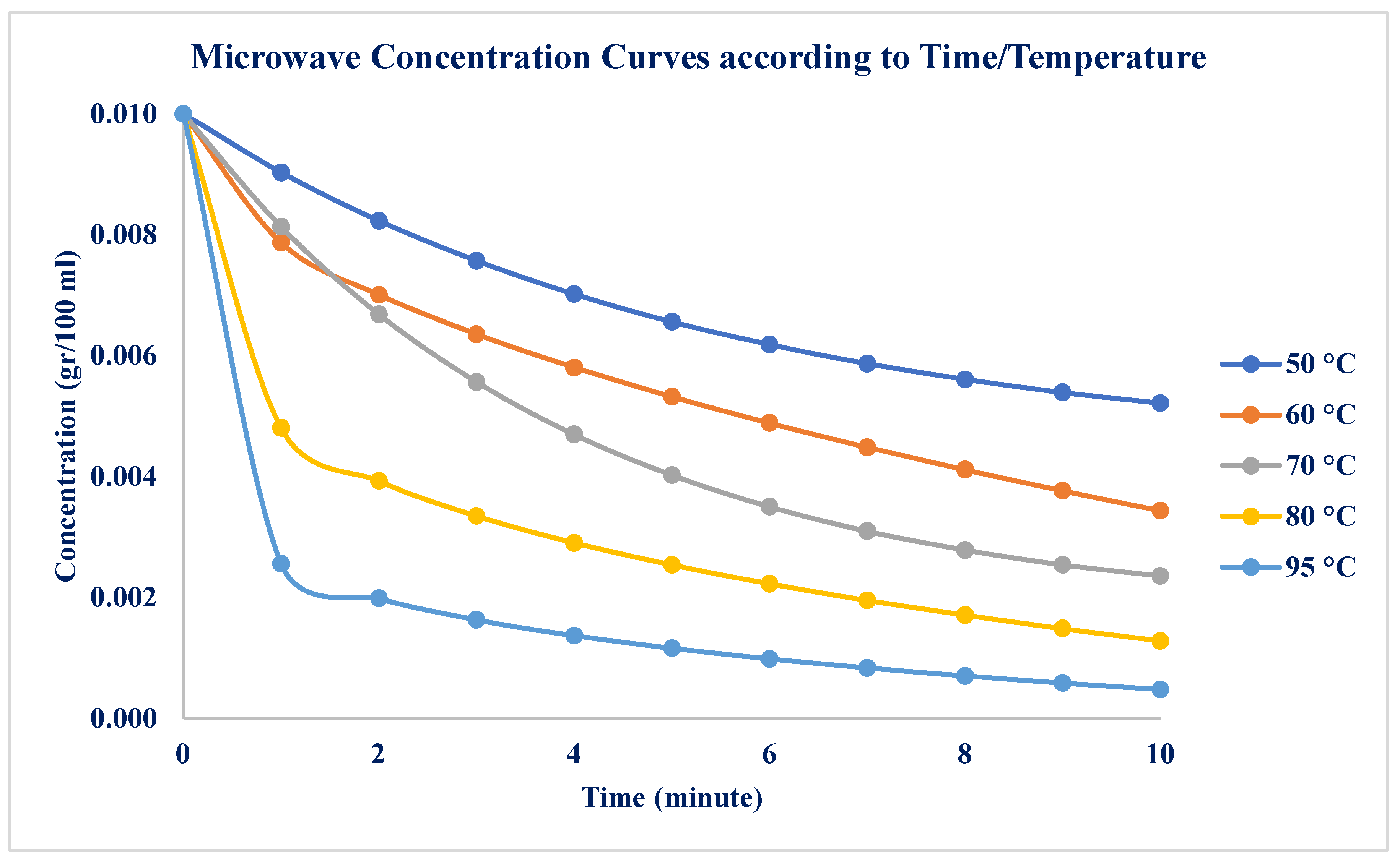 Preprints 196706 g009