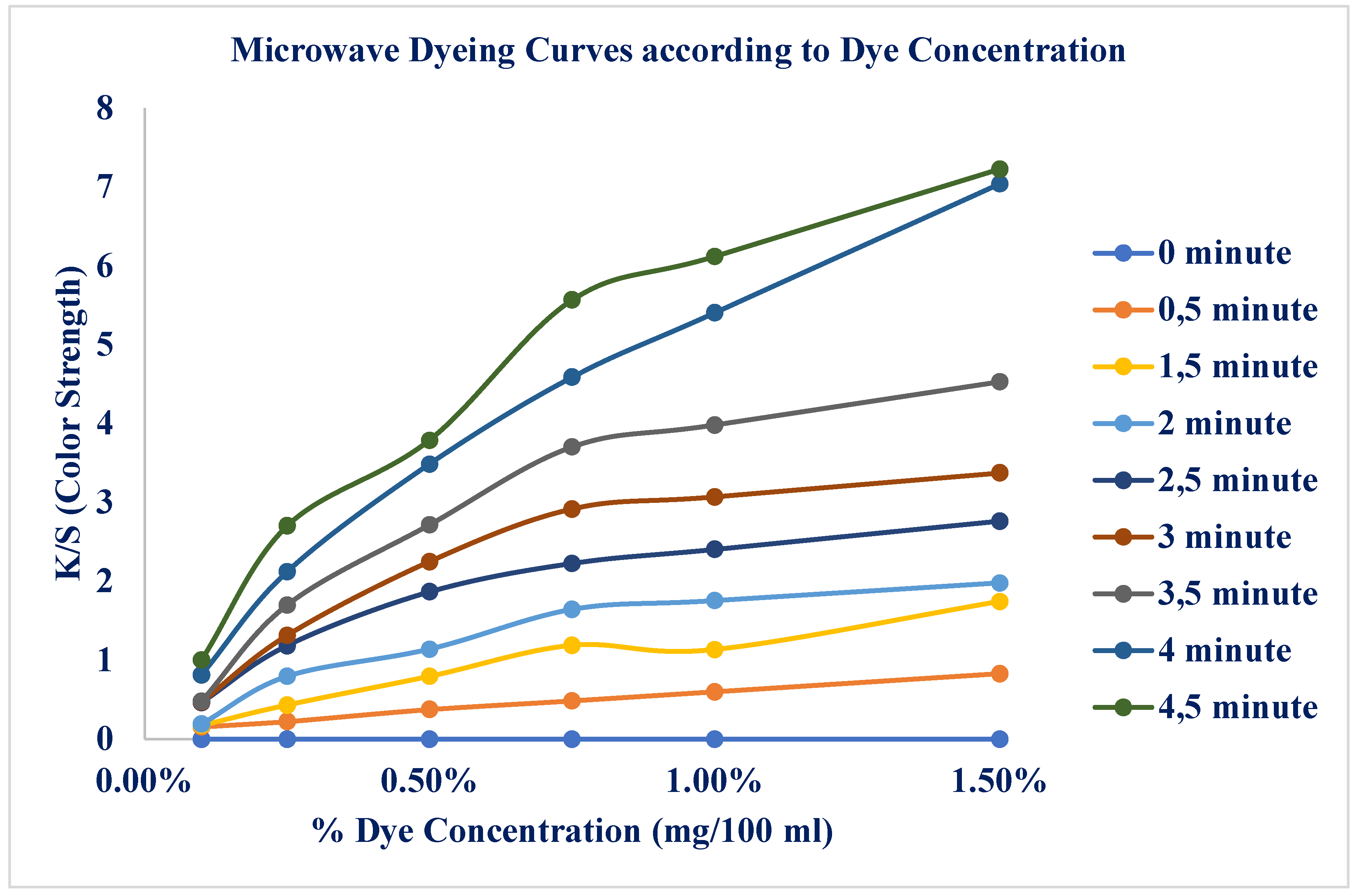Preprints 196706 g010