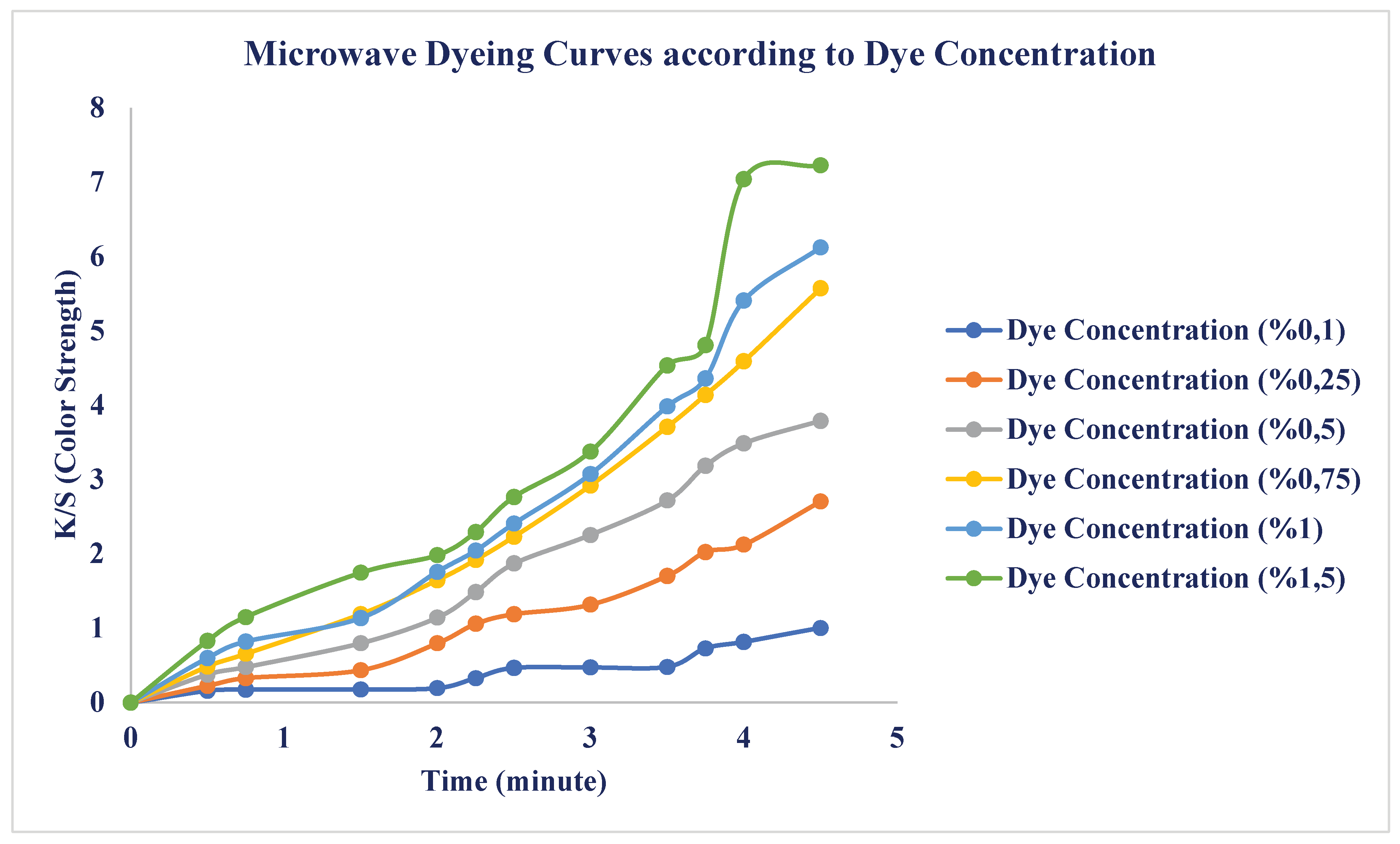 Preprints 196706 g011