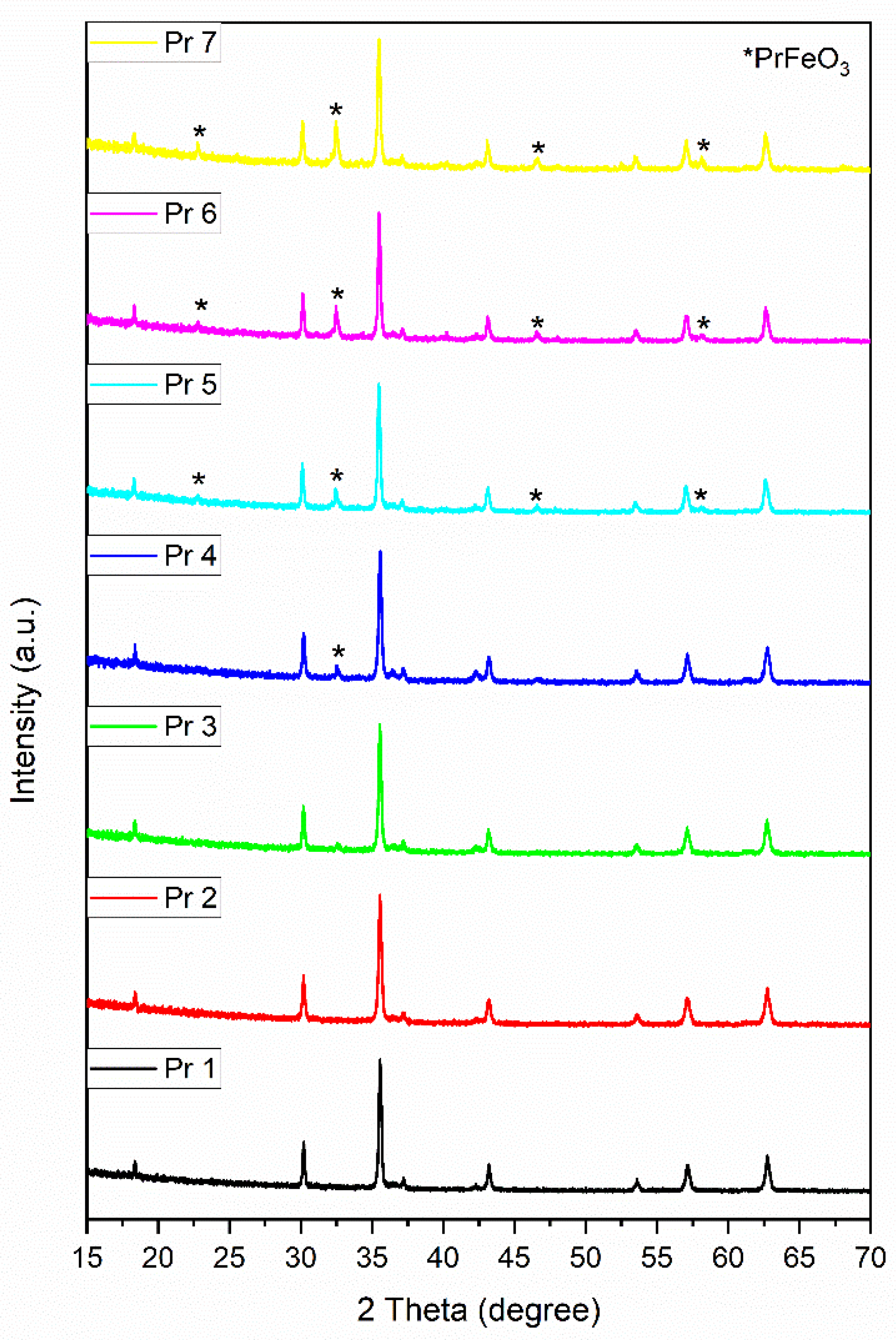 Preprints 158661 g001