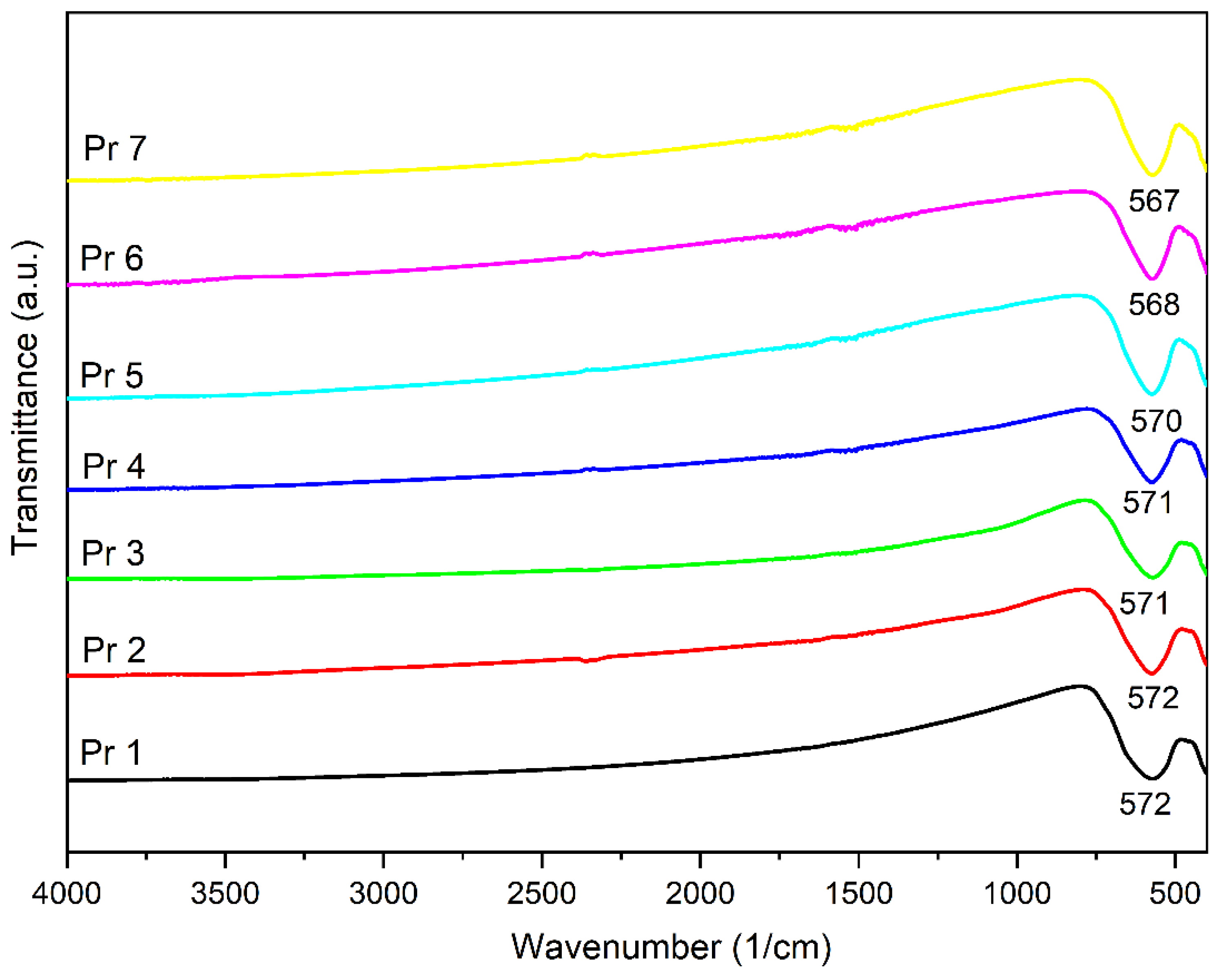 Preprints 158661 g002