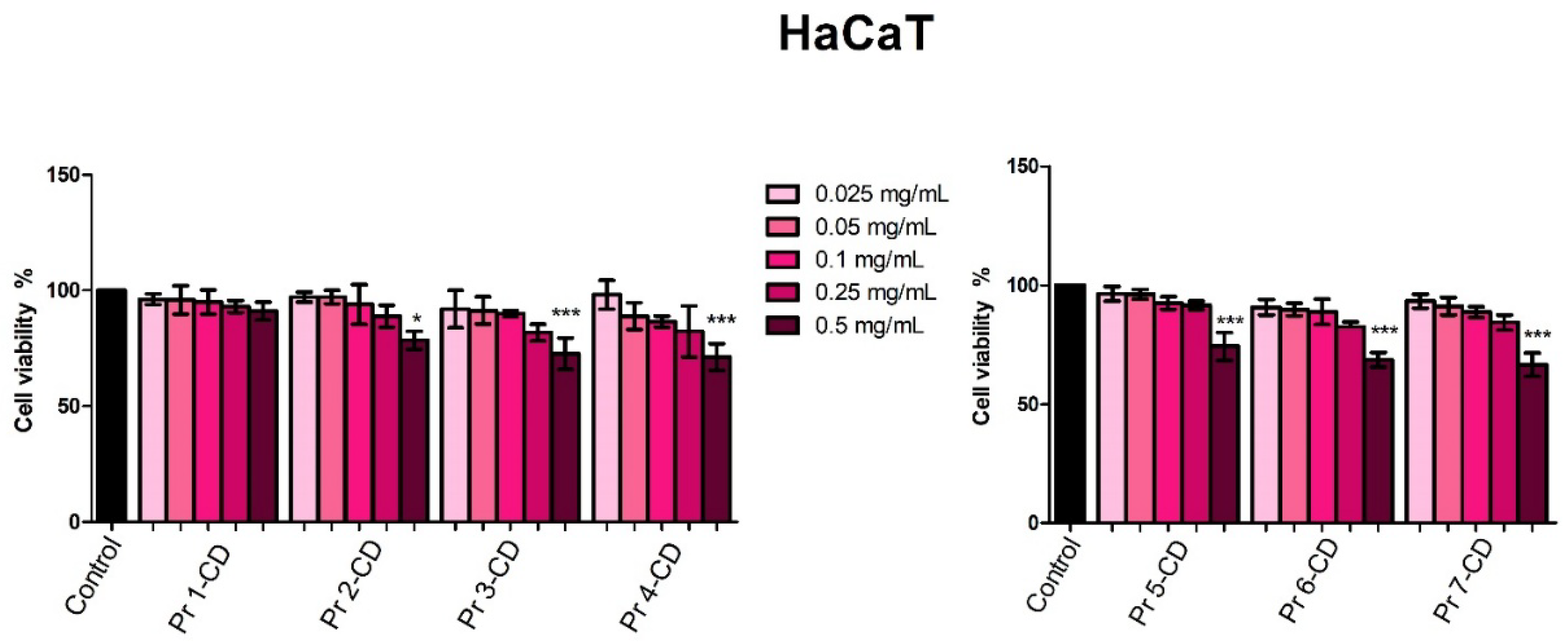 Preprints 158661 g006