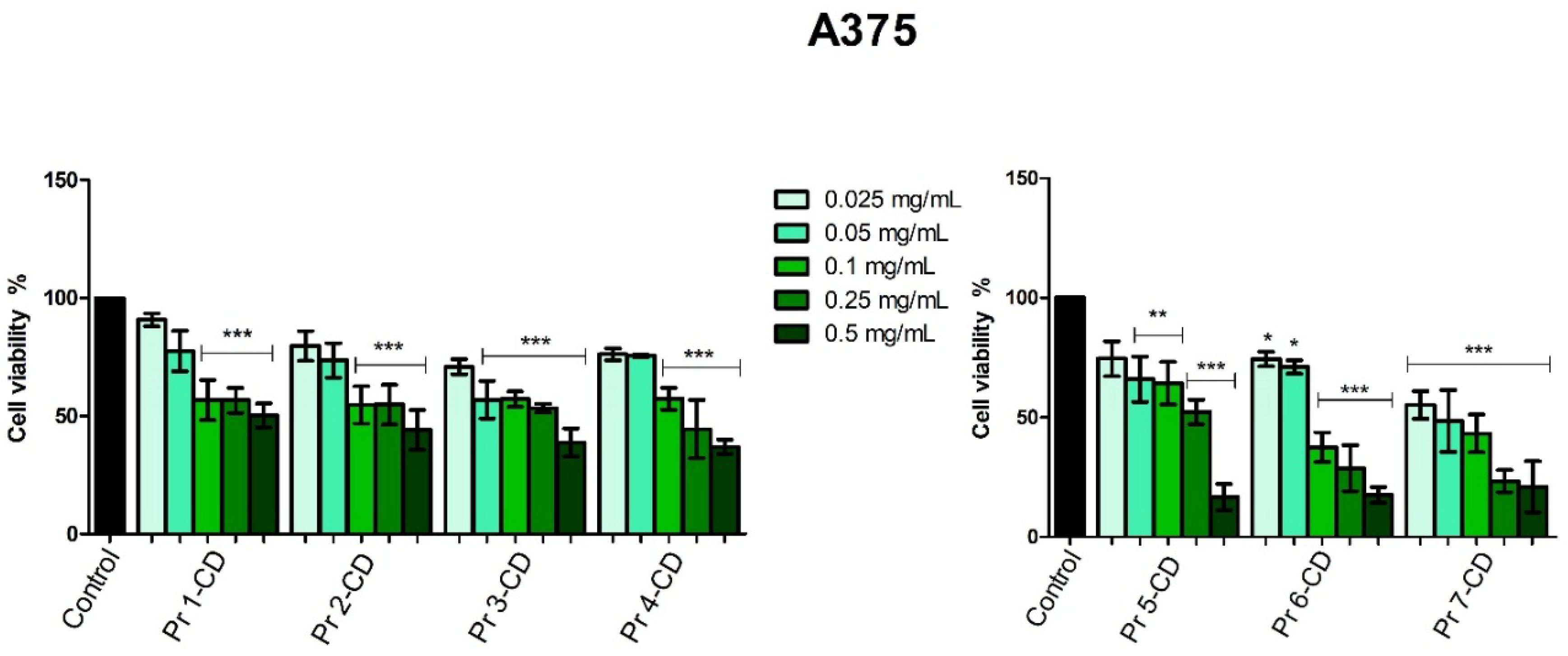 Preprints 158661 g007