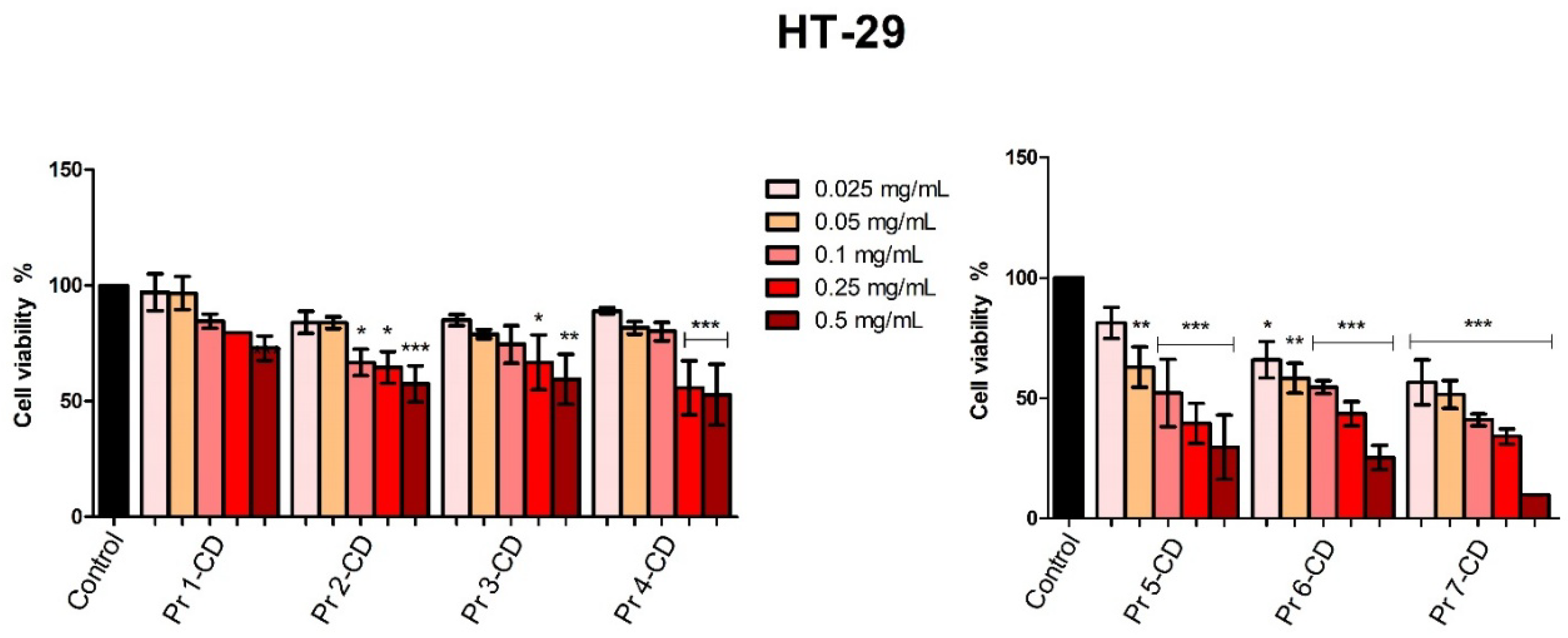 Preprints 158661 g008