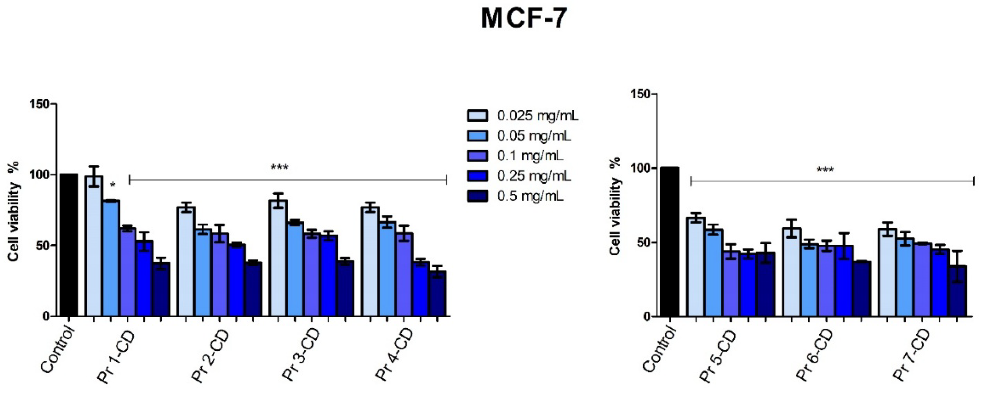 Preprints 158661 g009