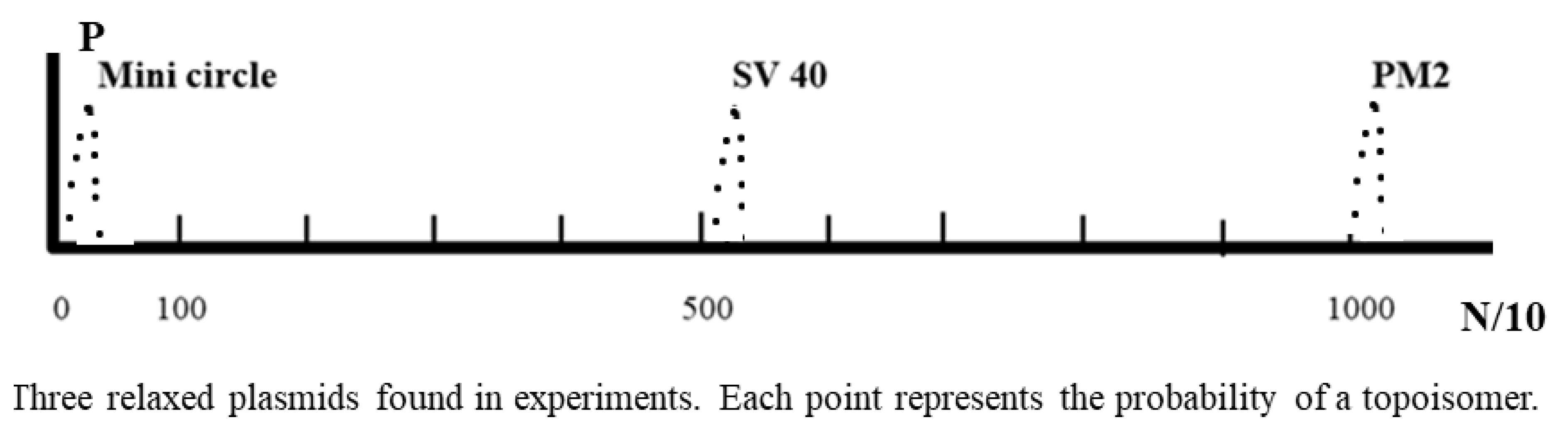 Preprints 154131 g002