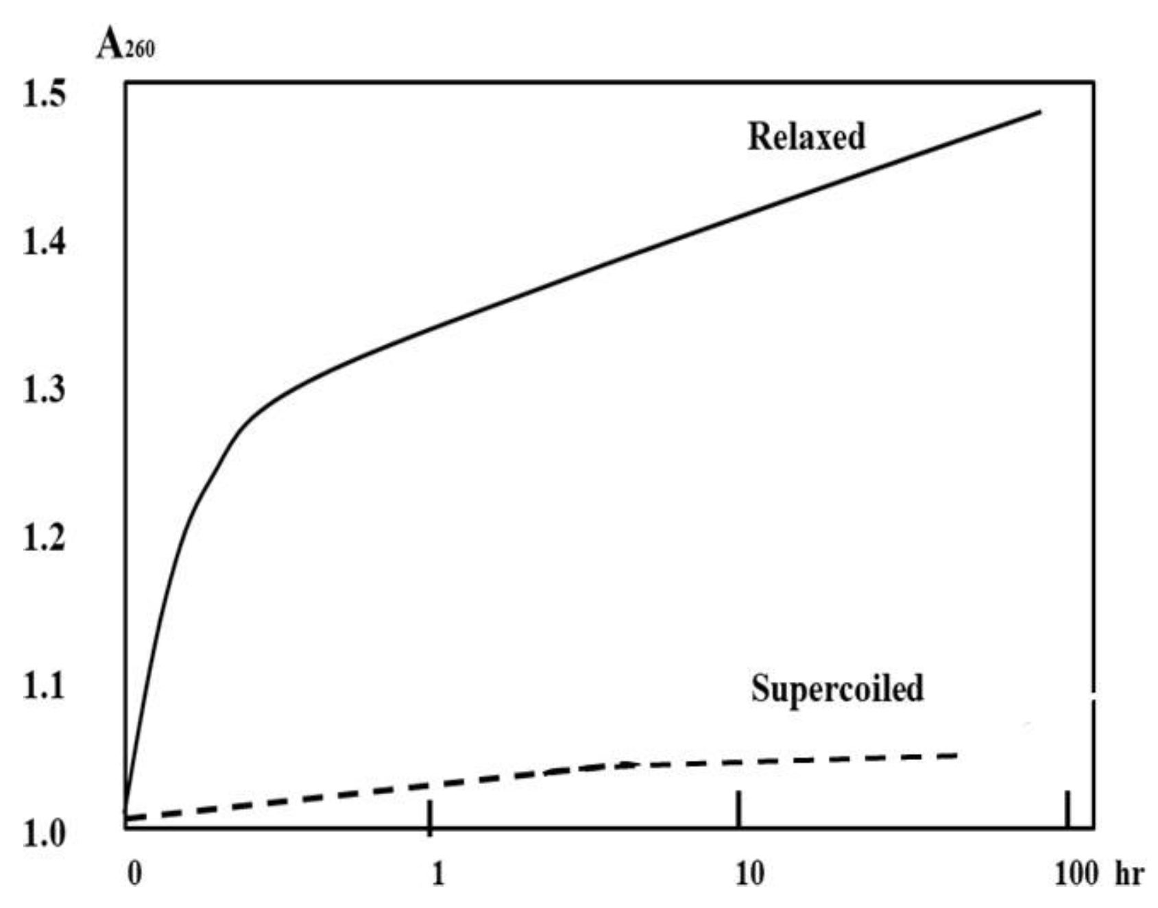 Preprints 154131 g010