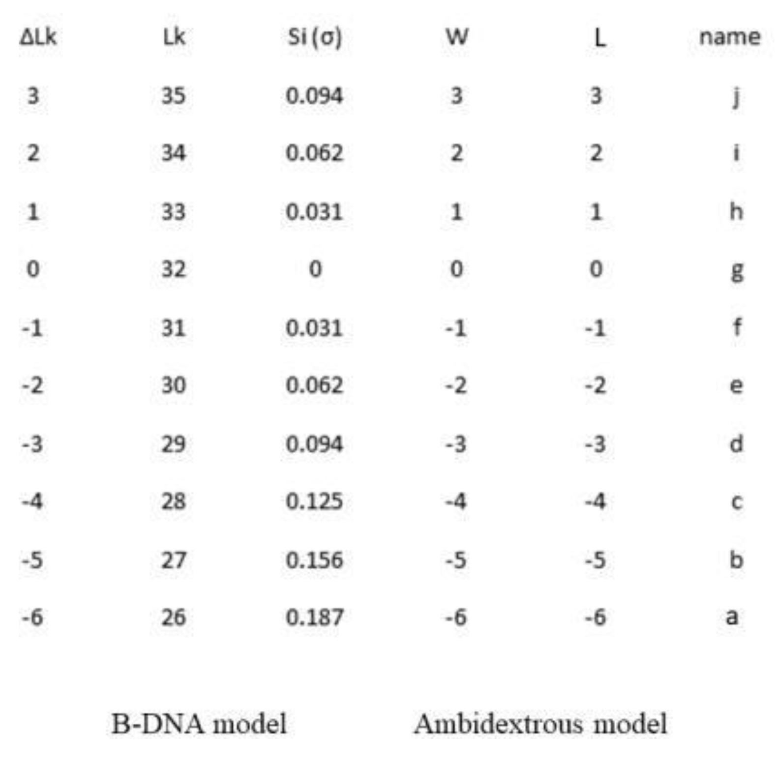 Preprints 154131 i004
