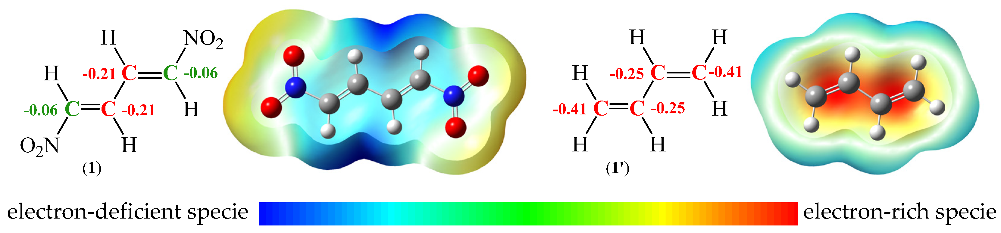 Preprints 94540 g003