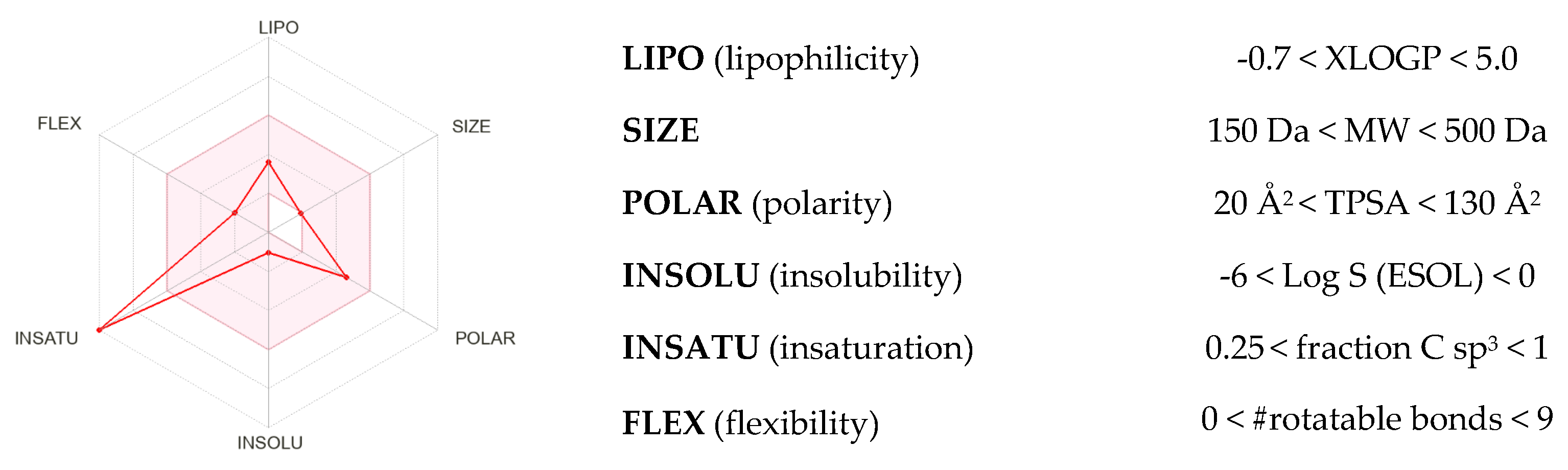 Preprints 94540 g006