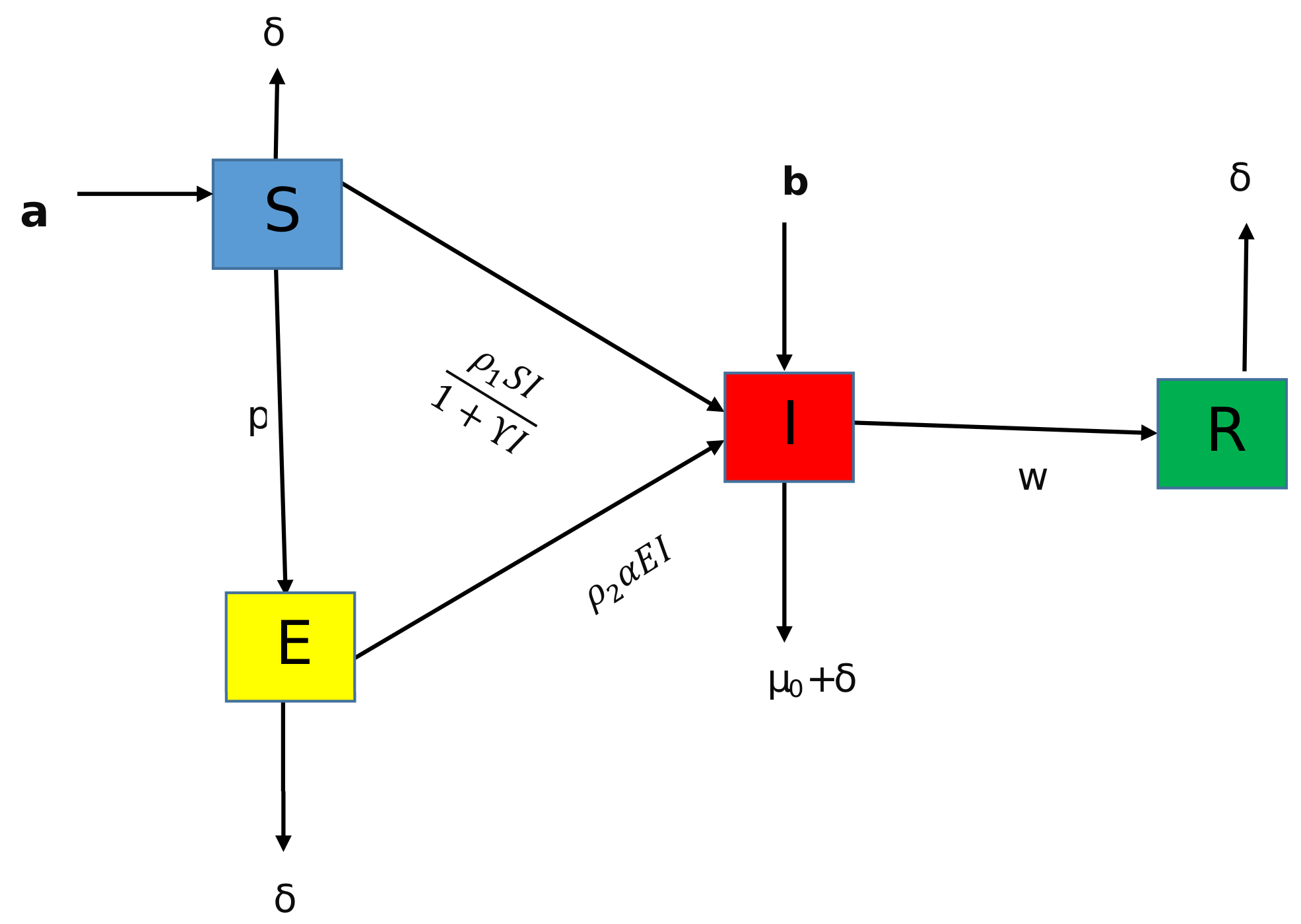 Preprints 77600 g001