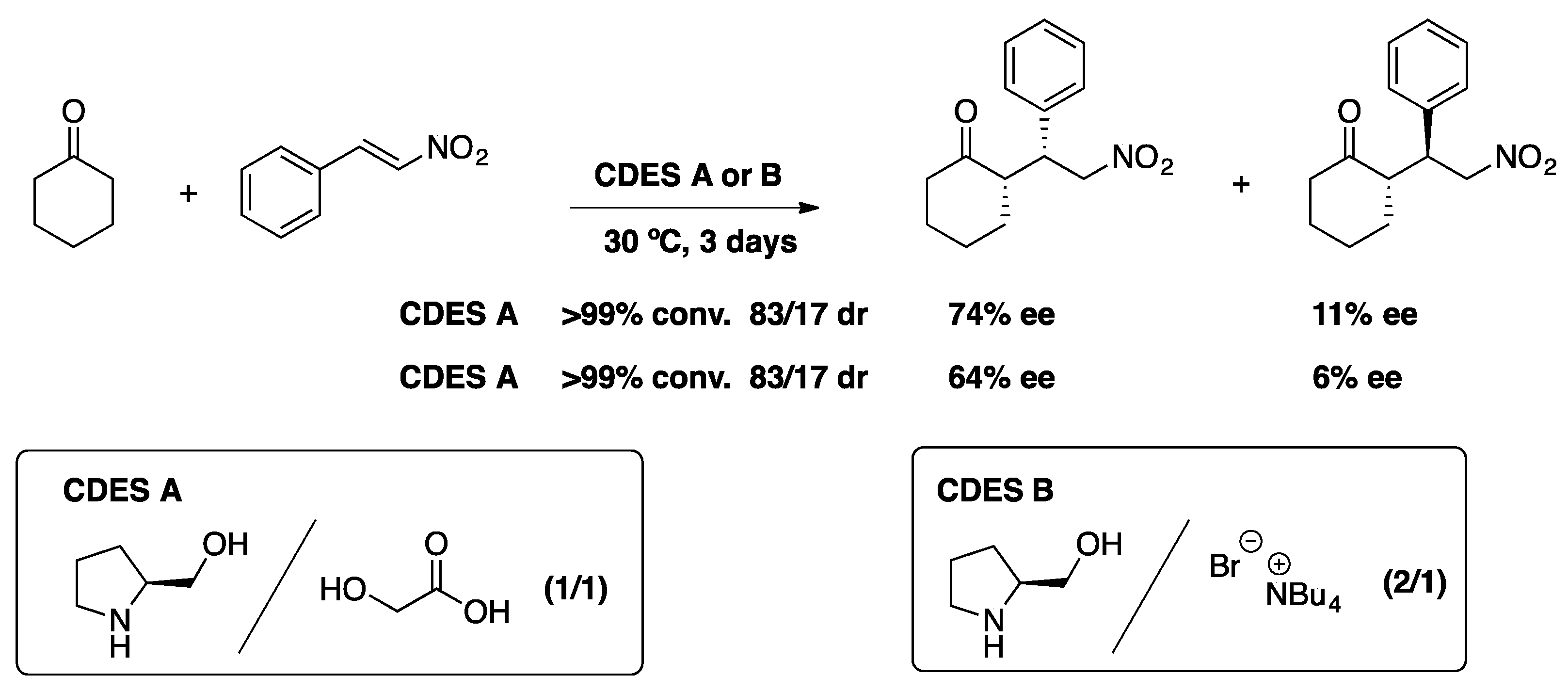 Preprints 202990 sch003