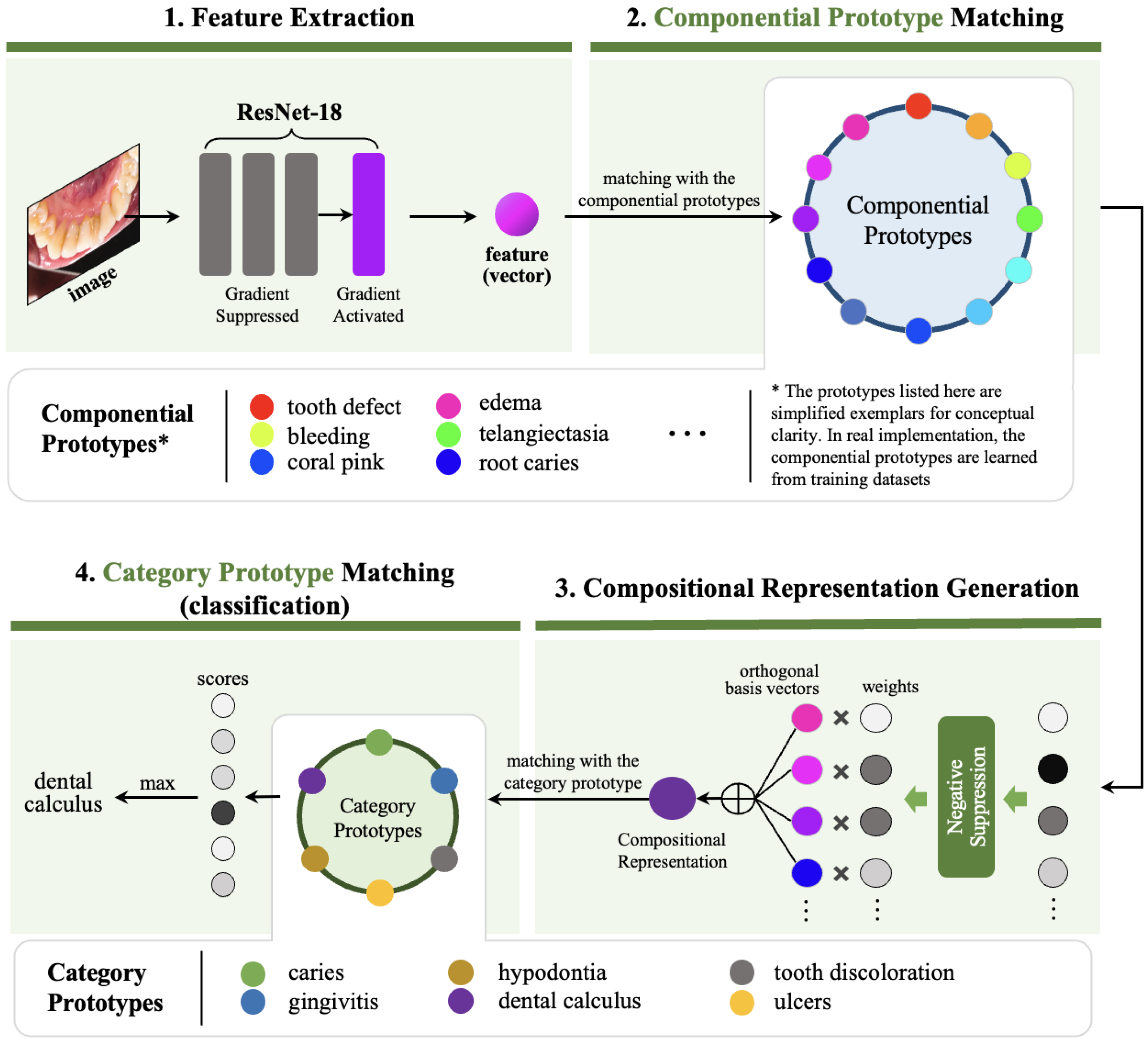 Preprints 154012 g002