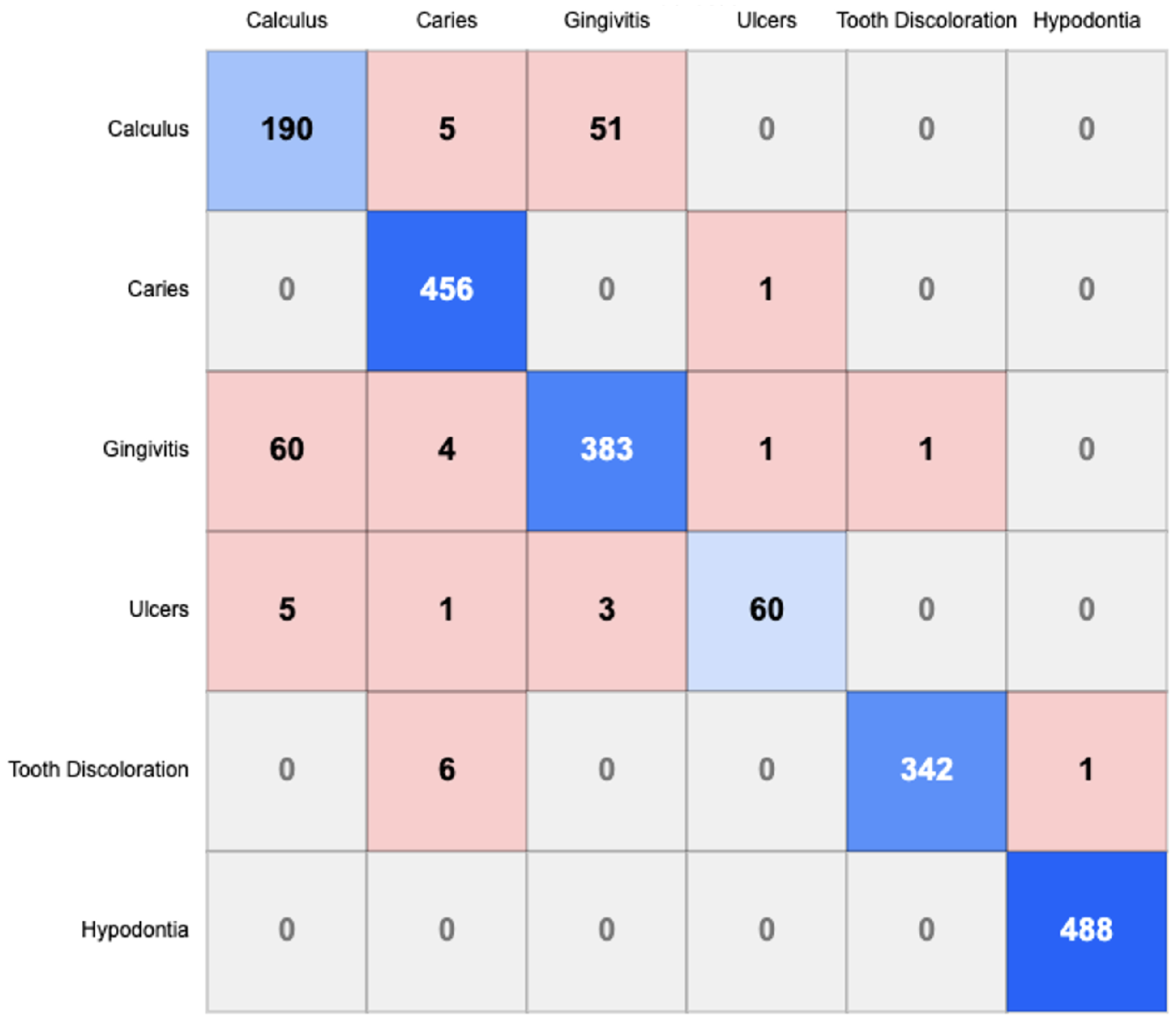 Preprints 154012 g004