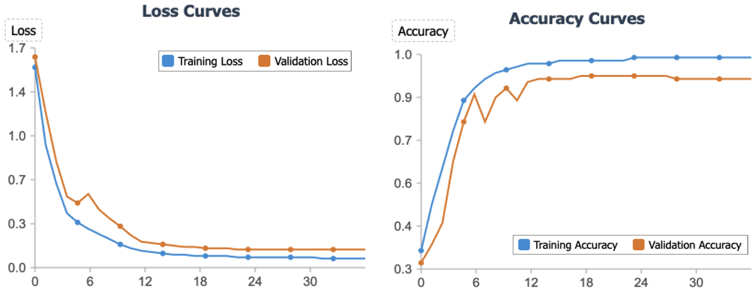 Preprints 154012 g005