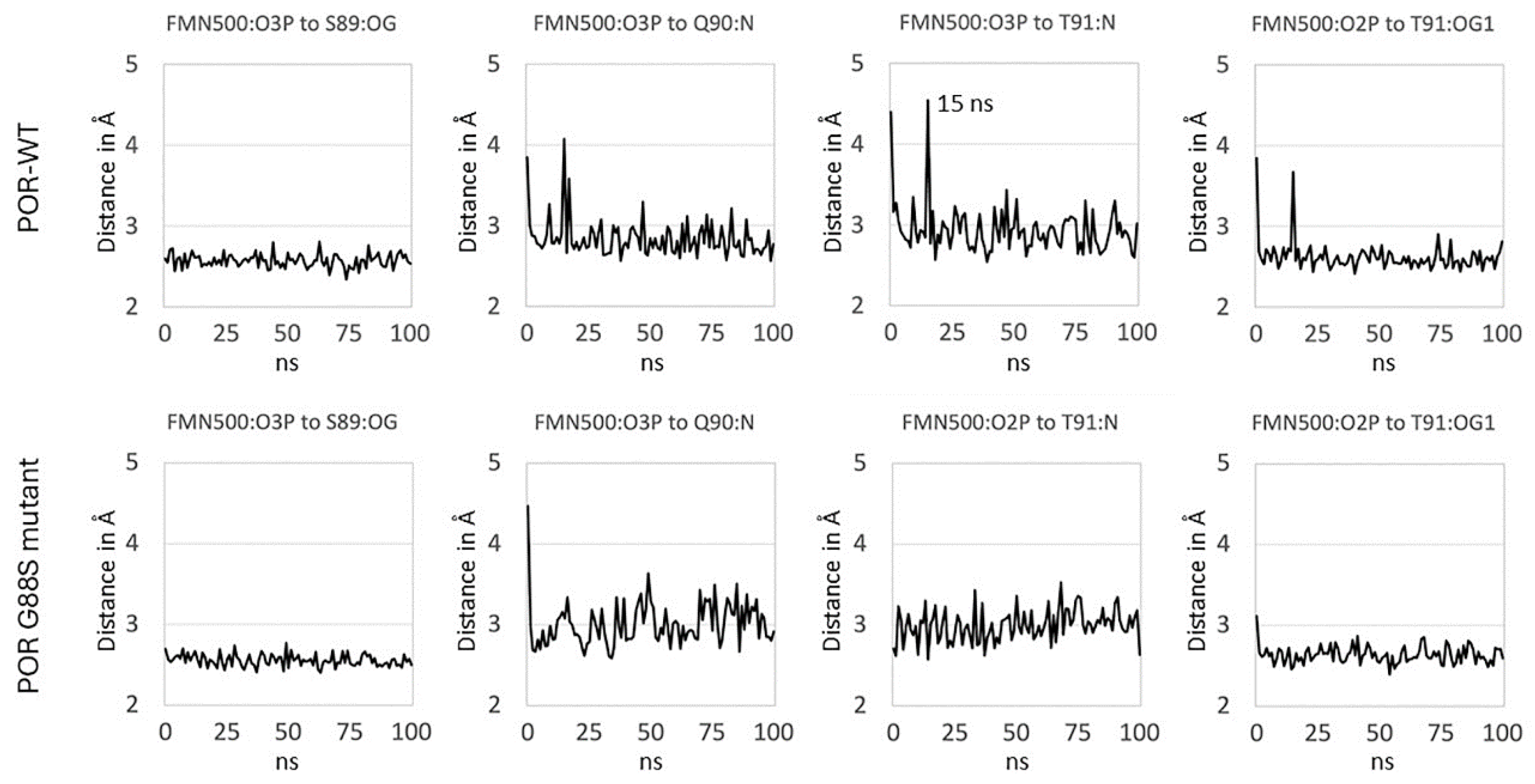 Preprints 179568 g006