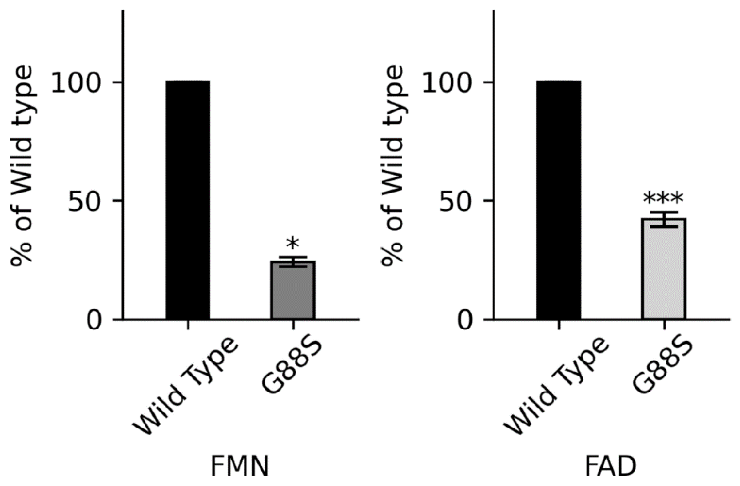 Preprints 179568 g009