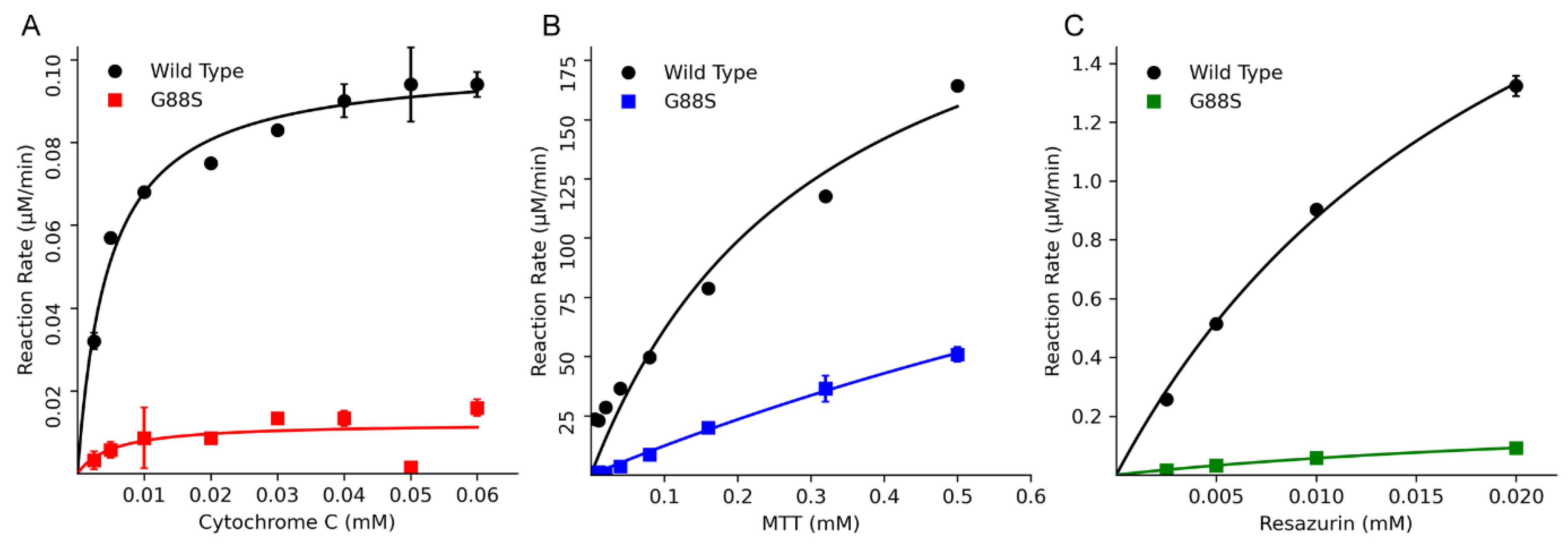 Preprints 179568 g010