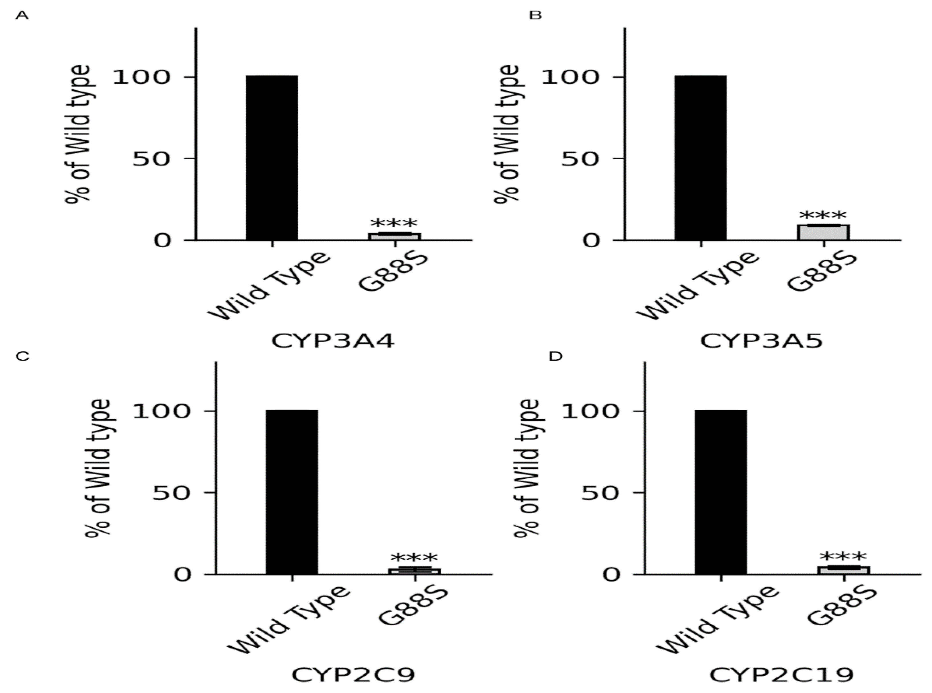 Preprints 179568 g012